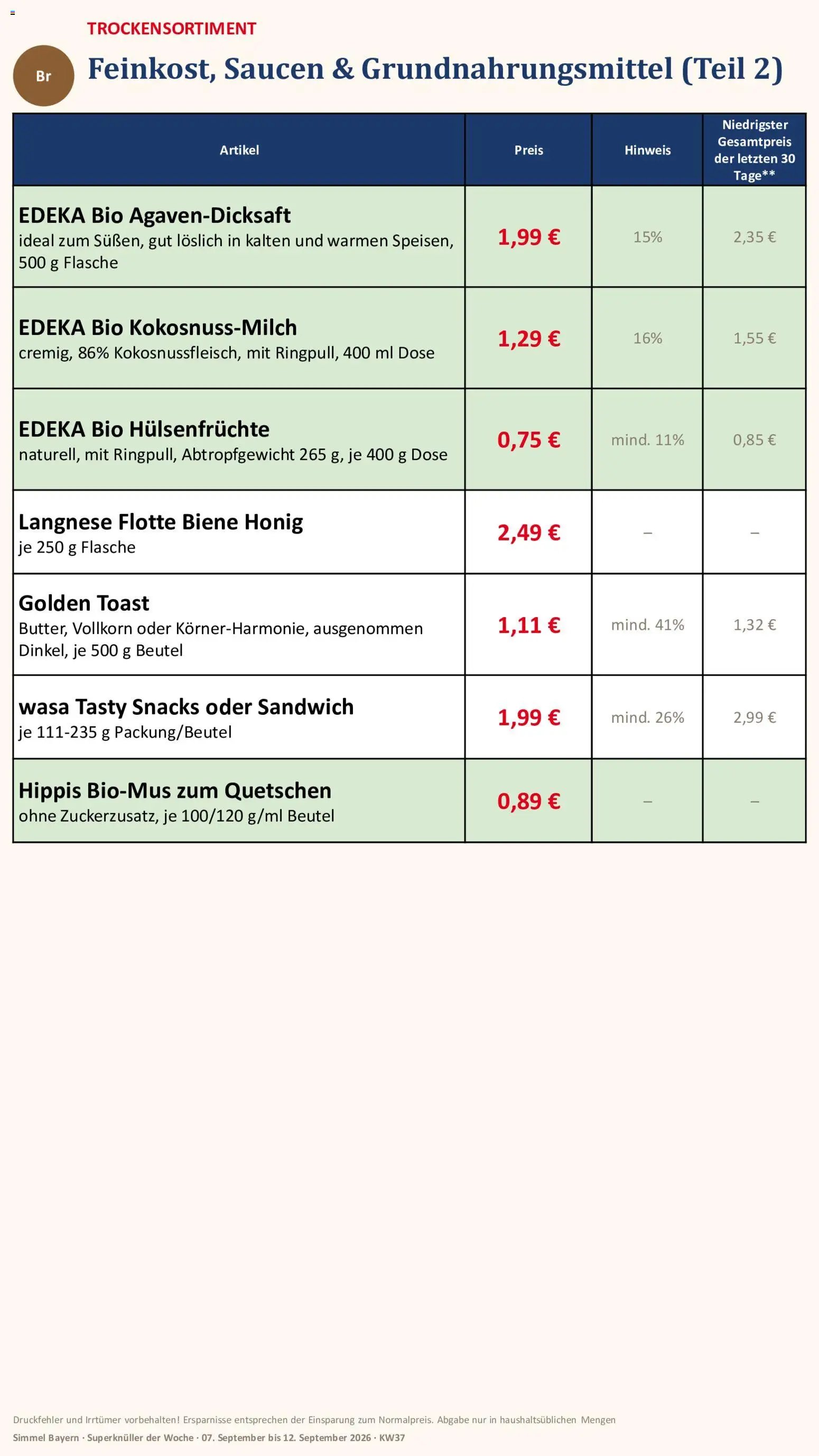 Simmel Bayern
