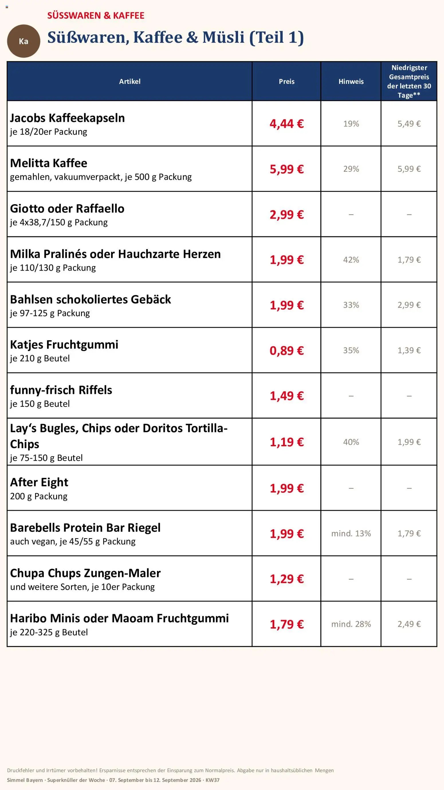 Simmel Bayern