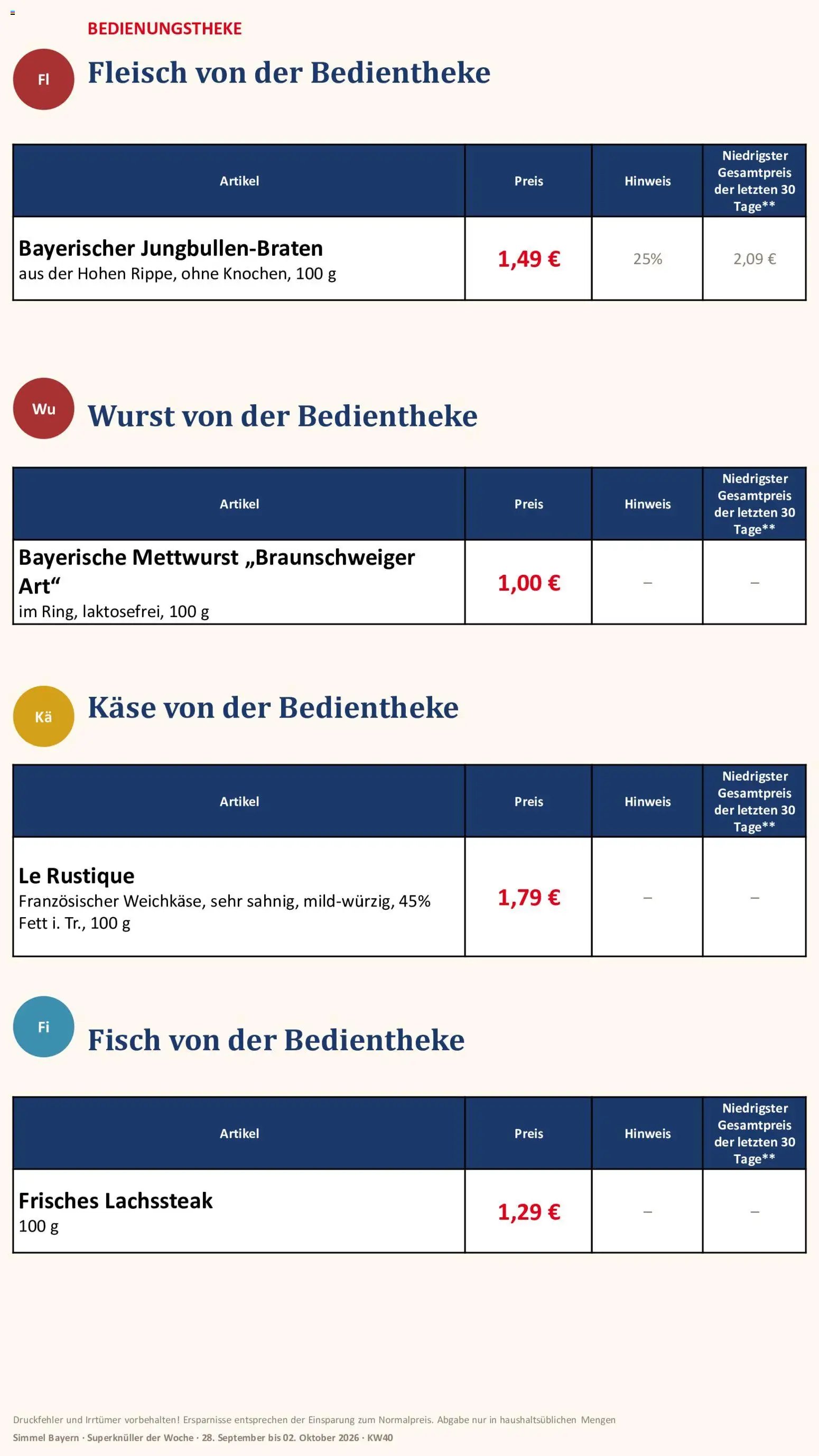 Simmel Bayern
