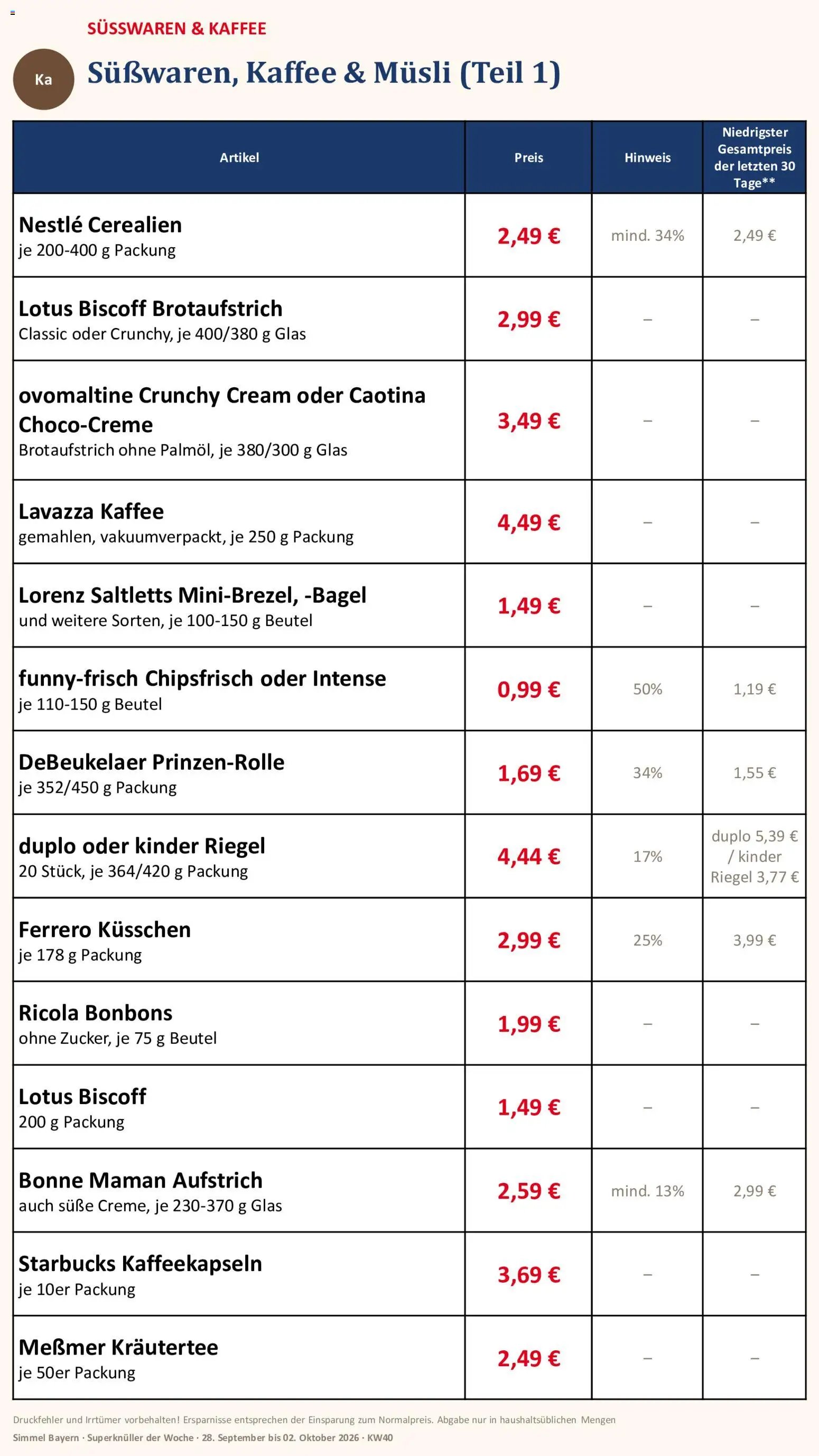 Simmel Bayern