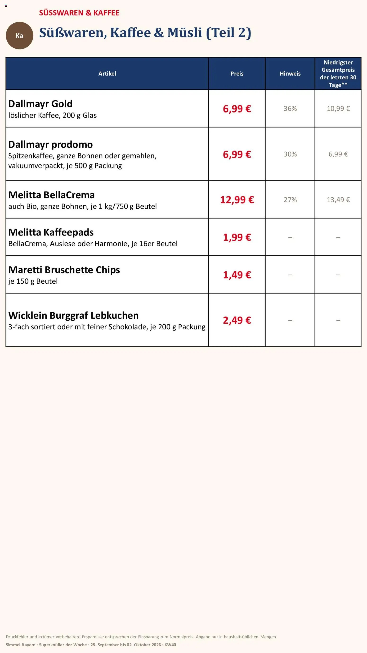 Simmel Bayern