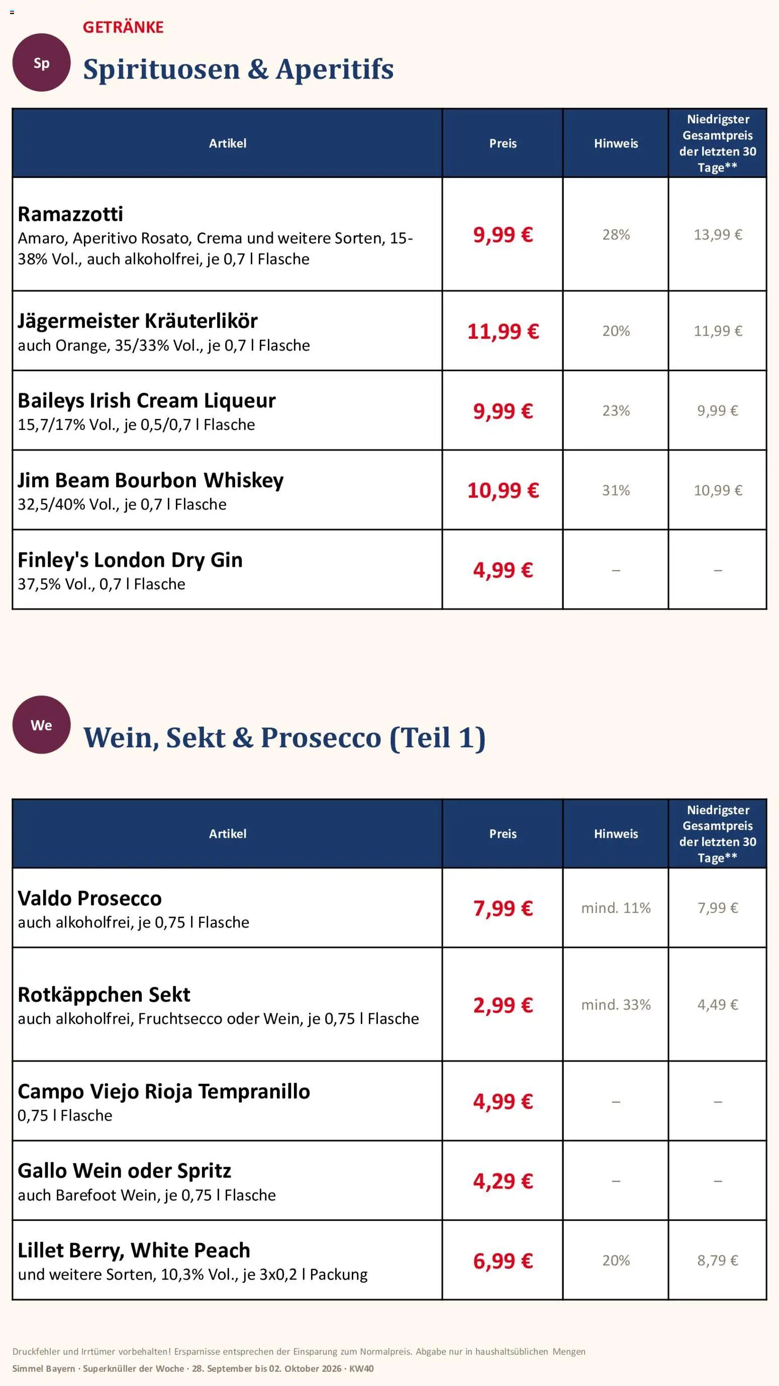Simmel Bayern