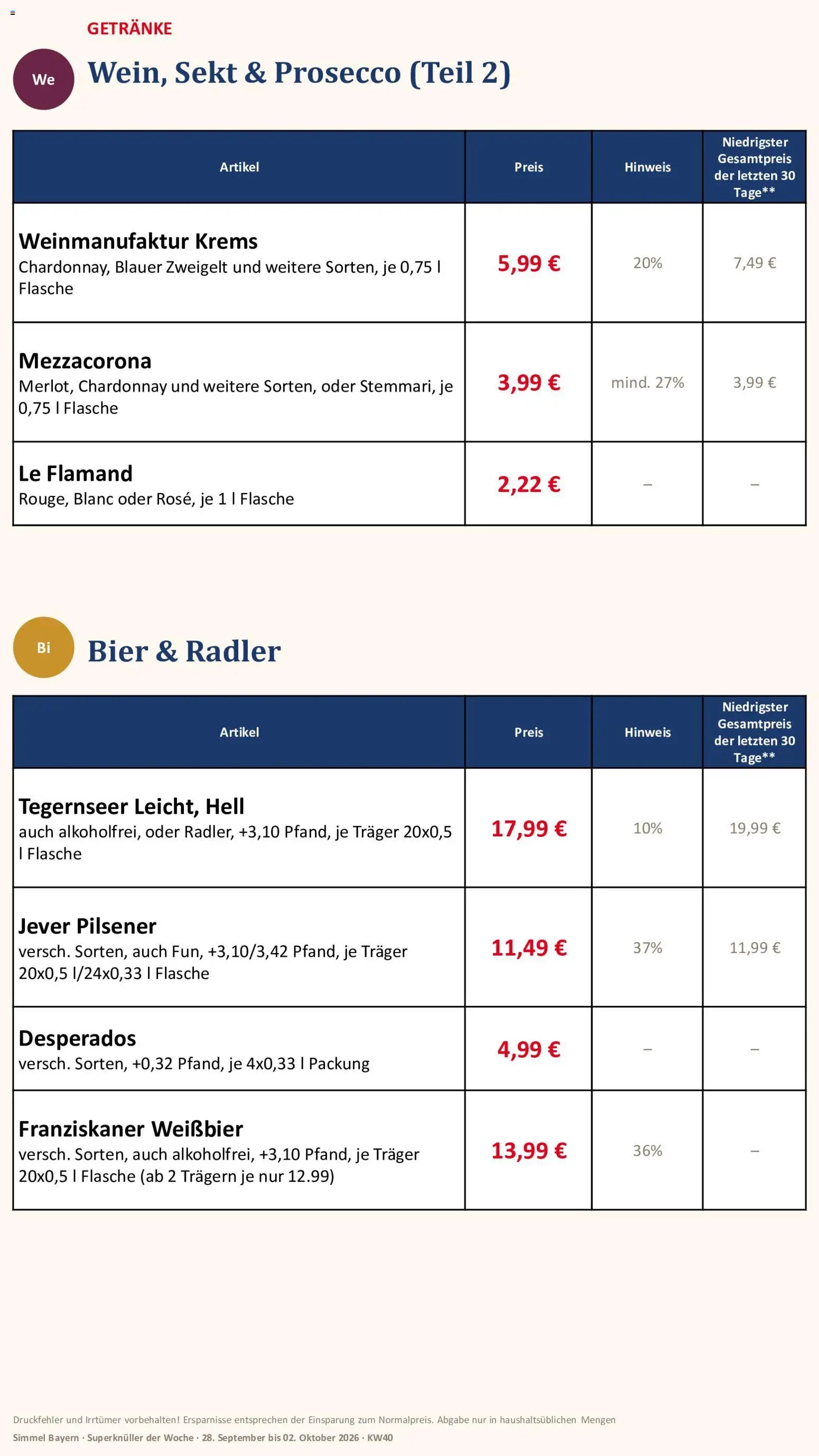 Simmel Bayern