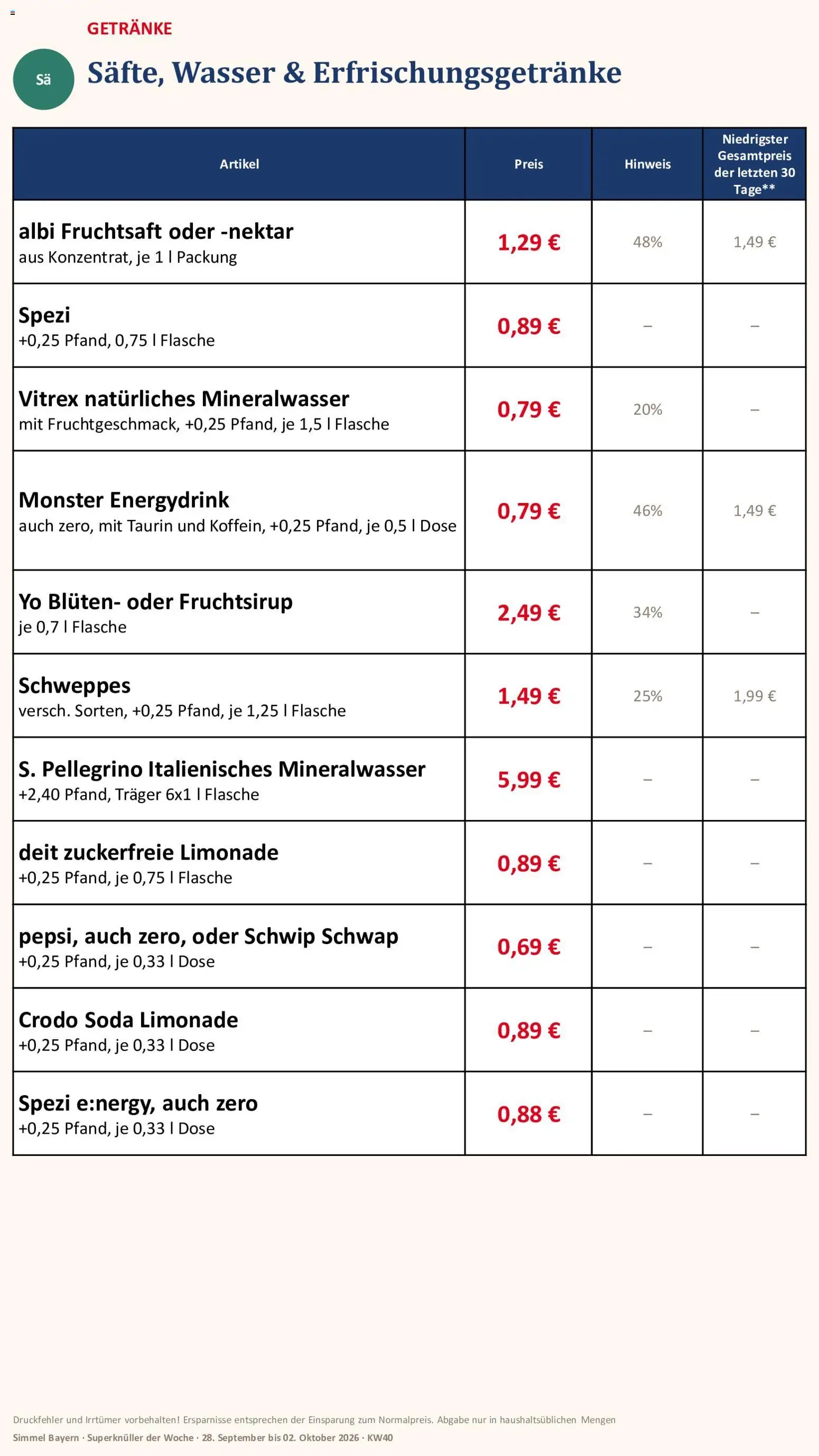 Simmel Bayern