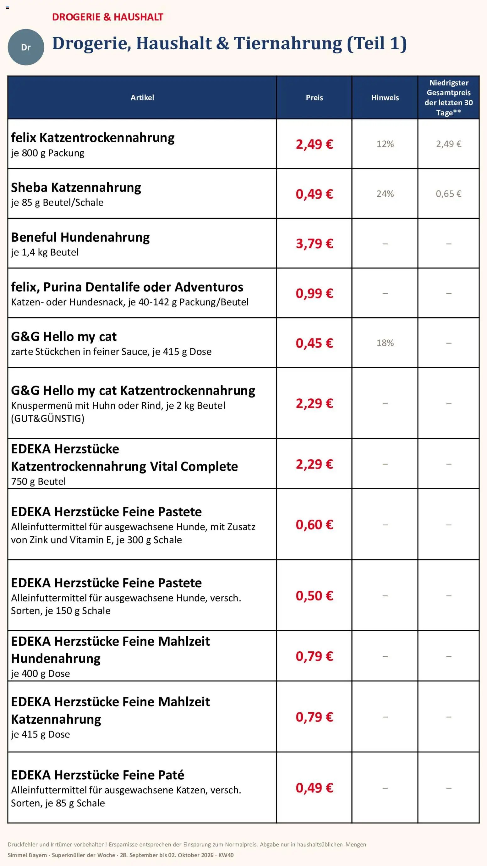 Simmel Bayern