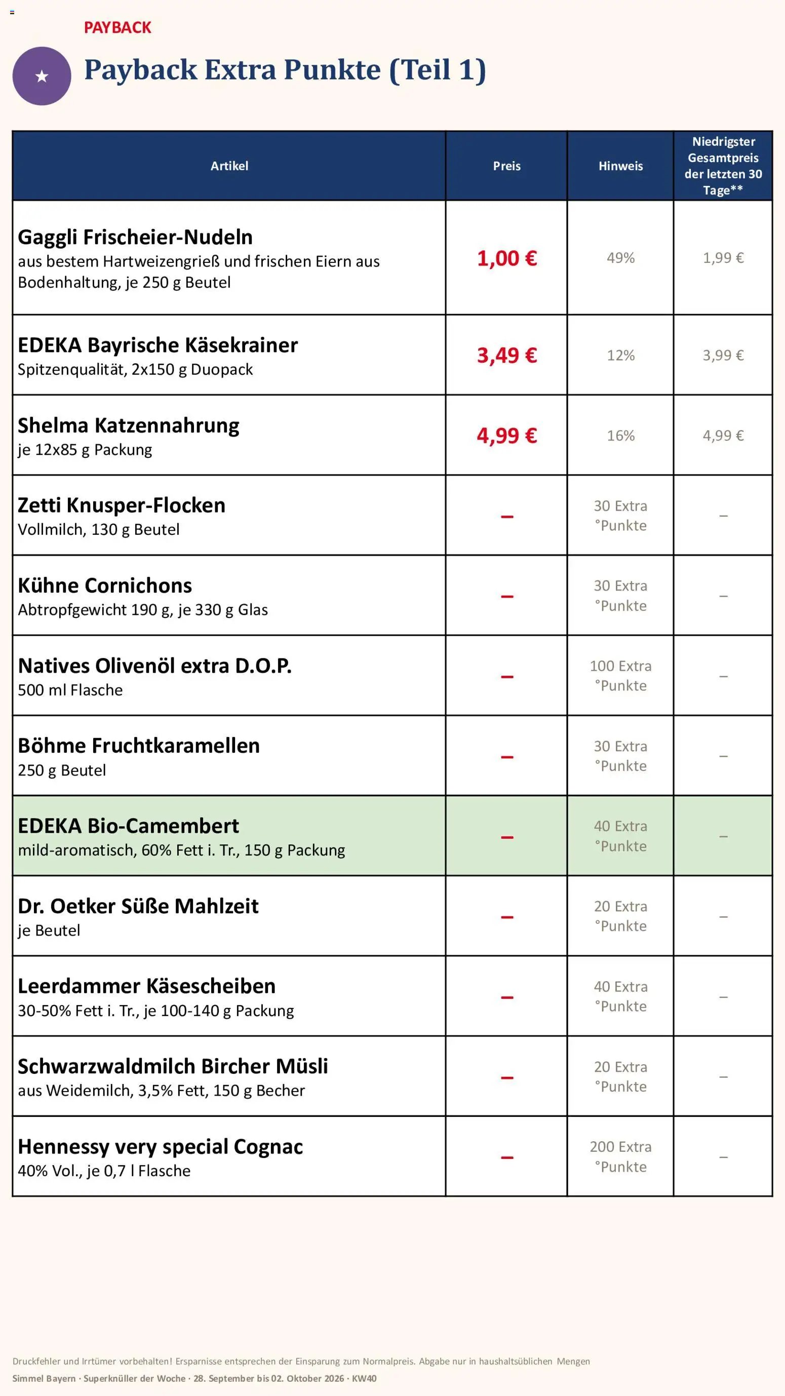 Simmel Bayern