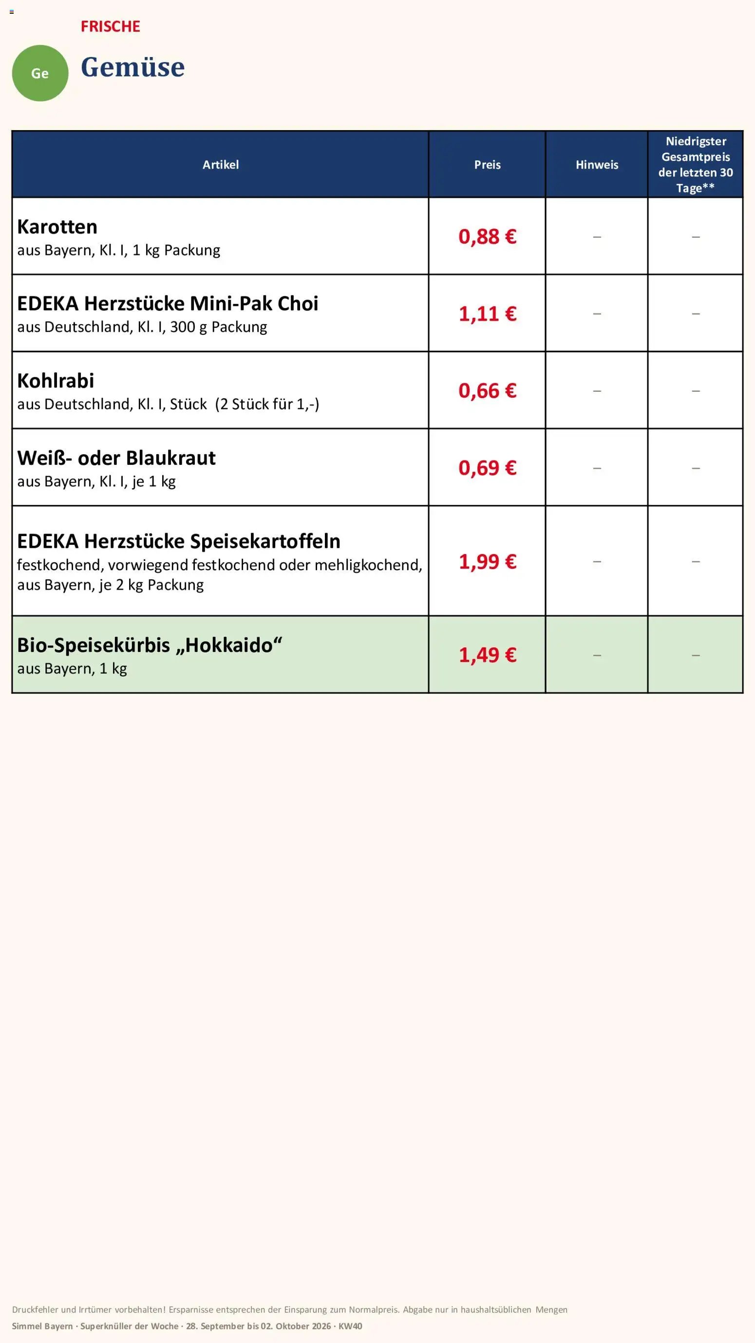Simmel Bayern