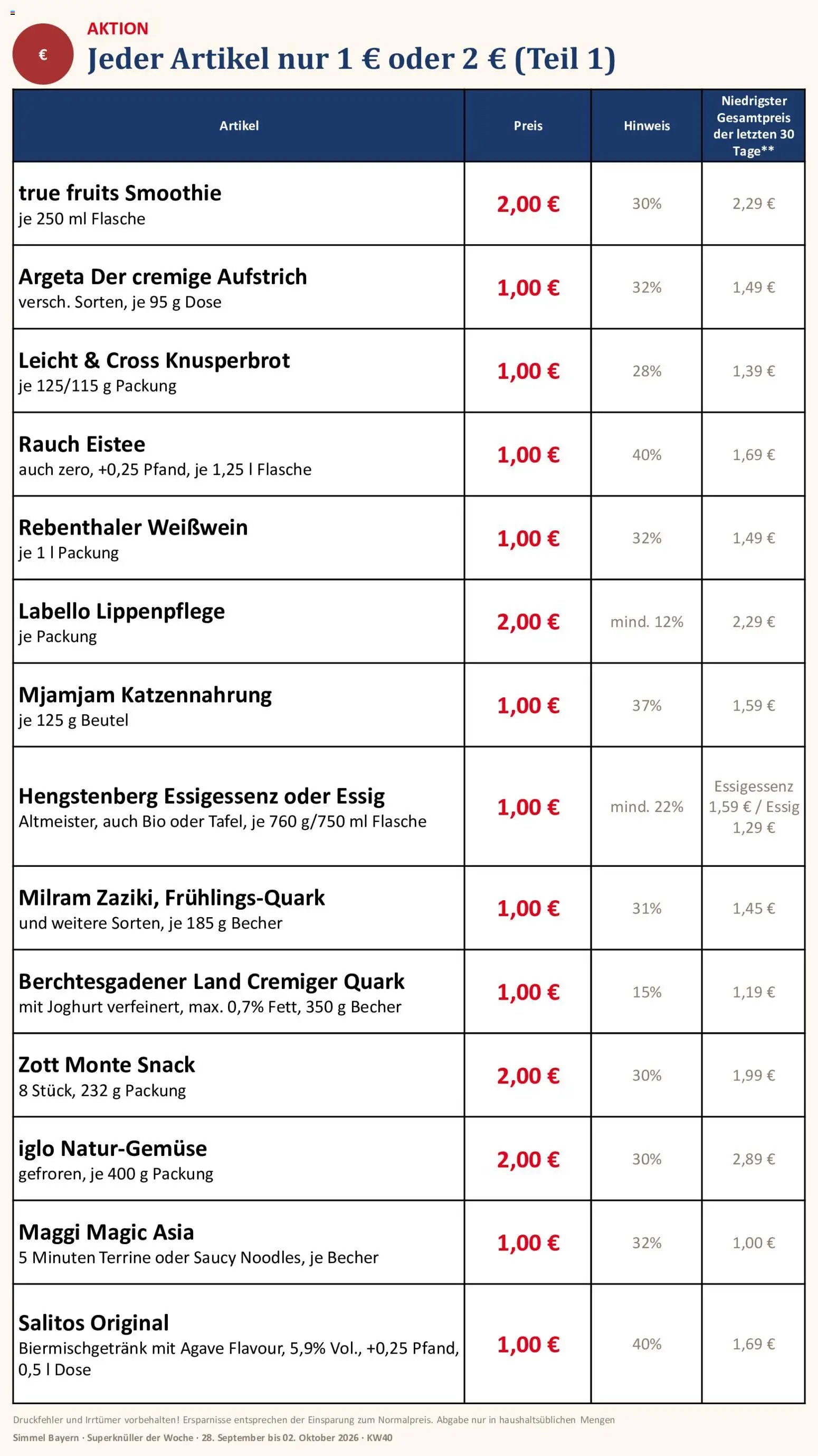 Simmel Bayern