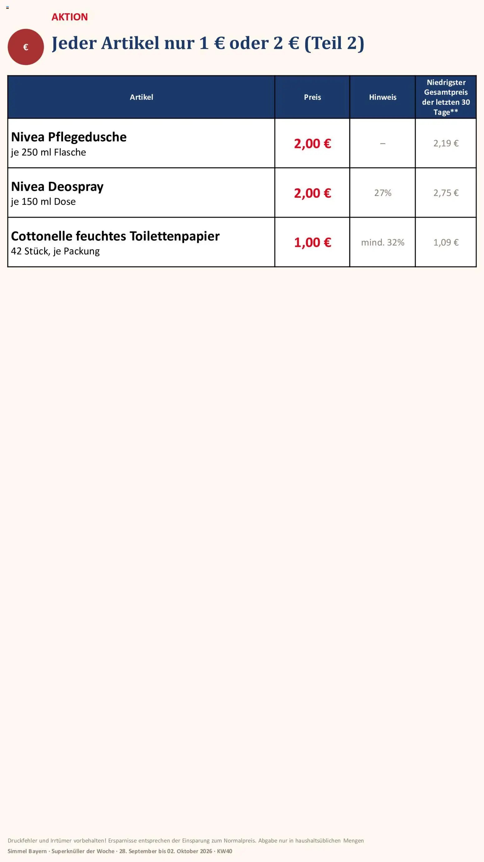 Simmel Bayern