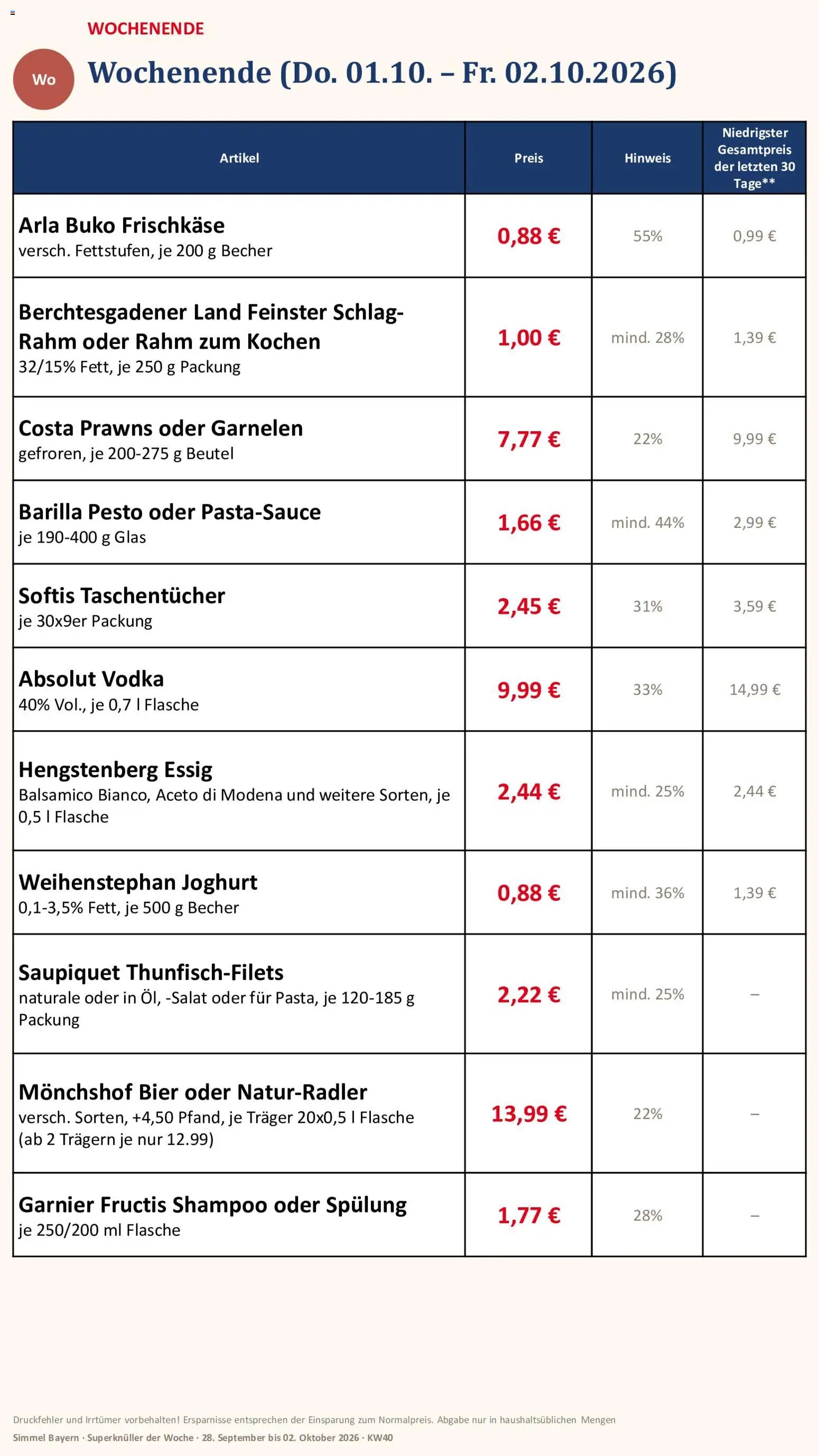 Simmel Bayern