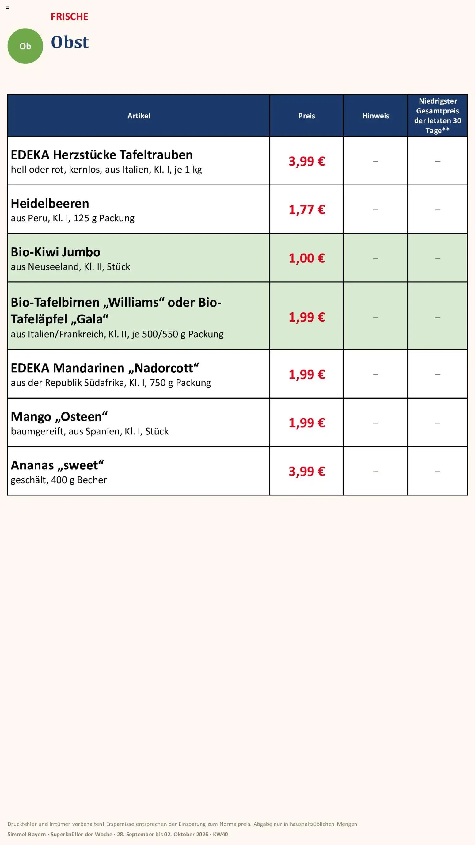 Simmel Bayern