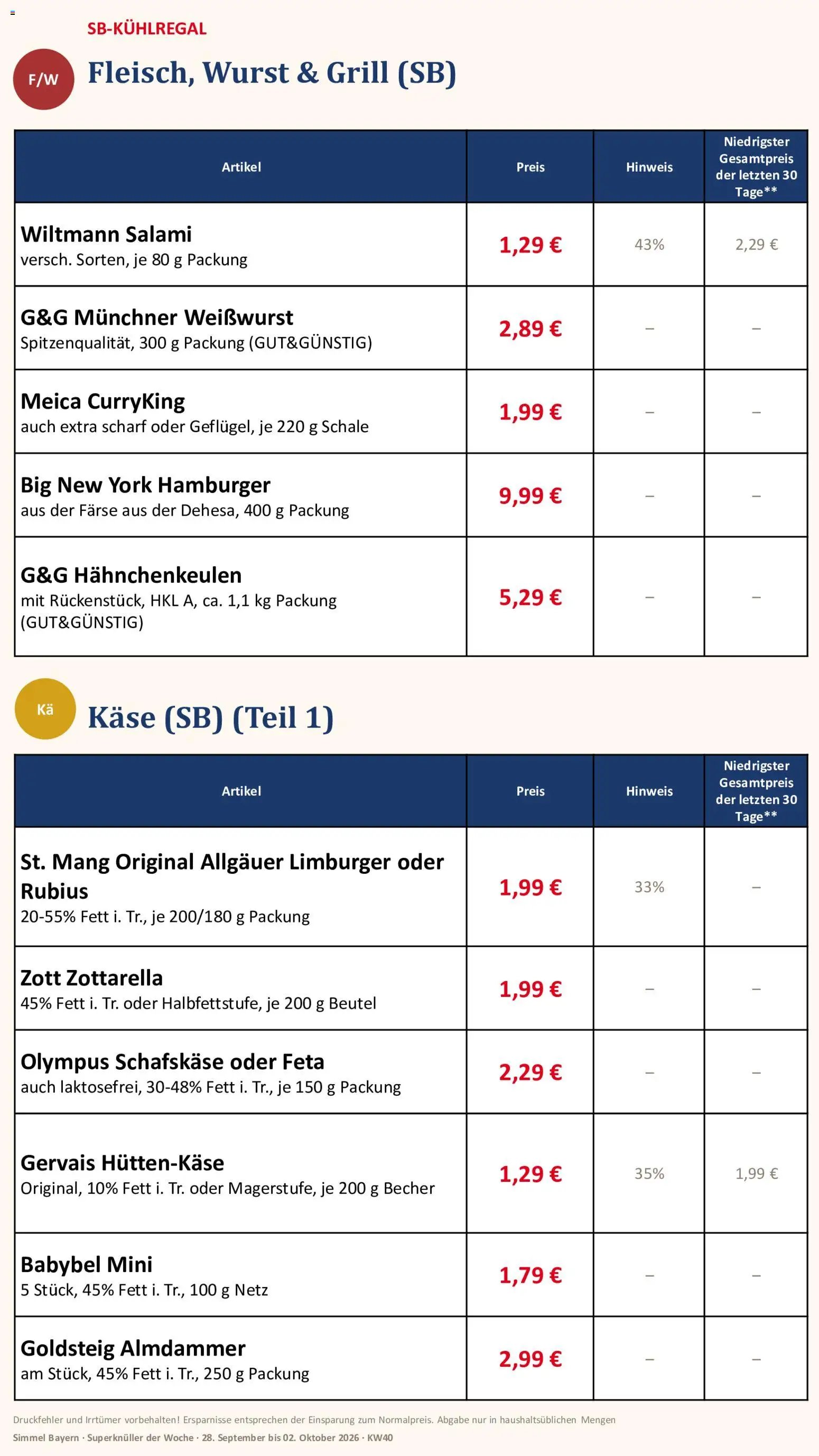 Simmel Bayern