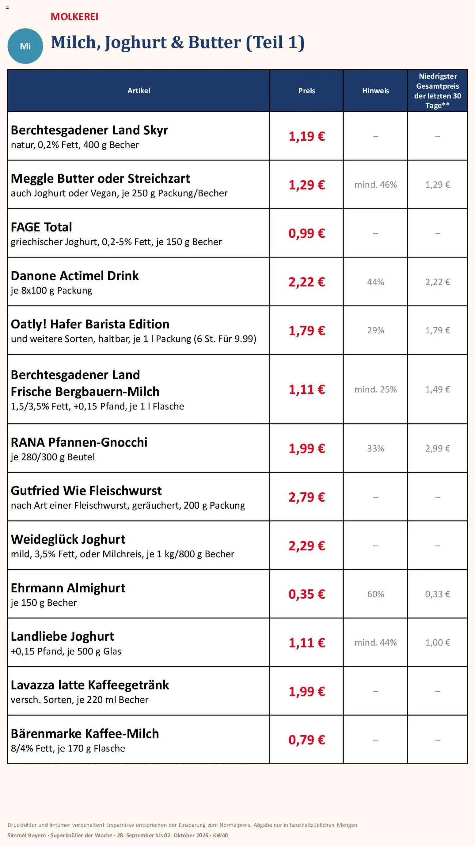Simmel Bayern