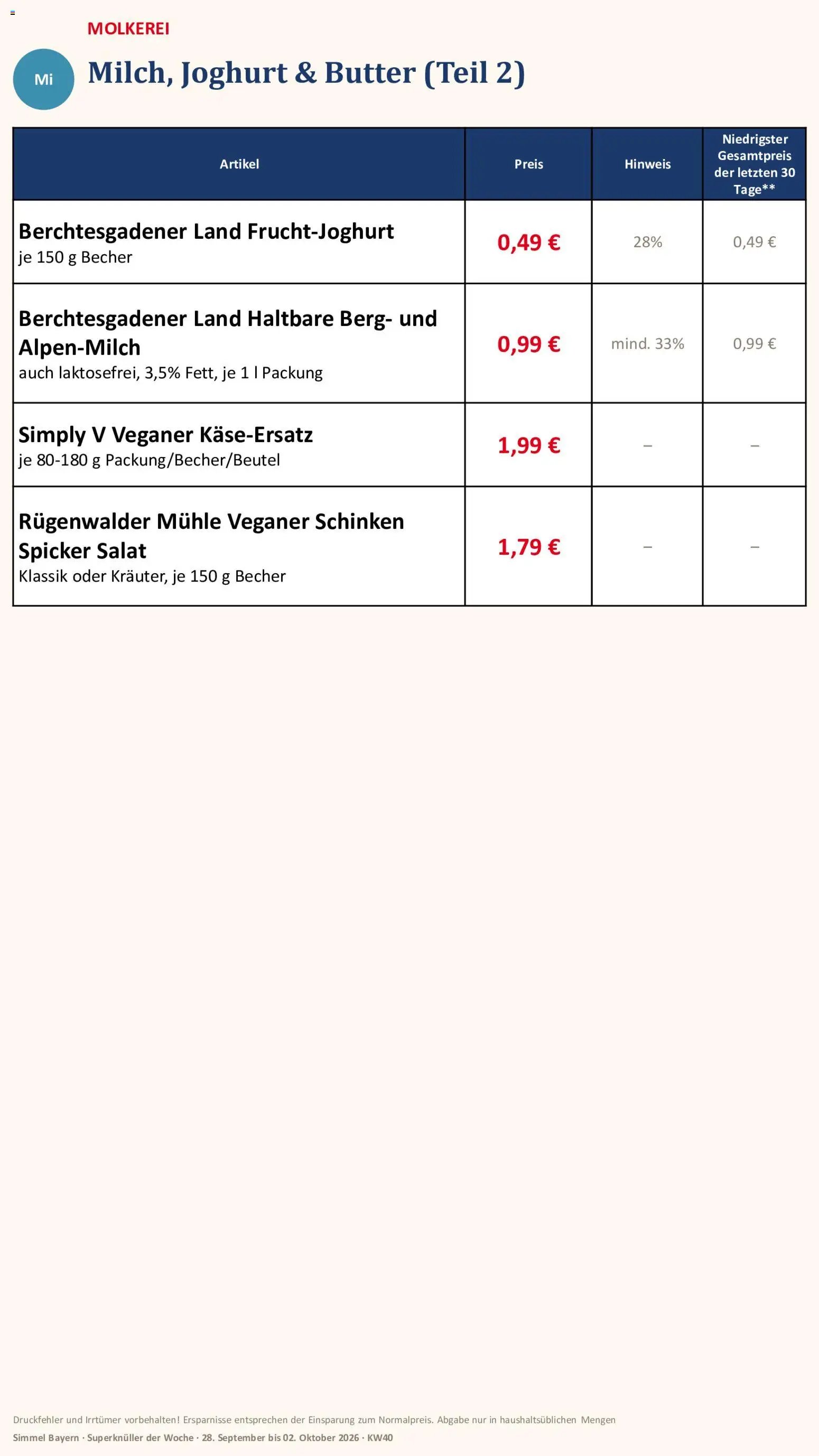 Simmel Bayern