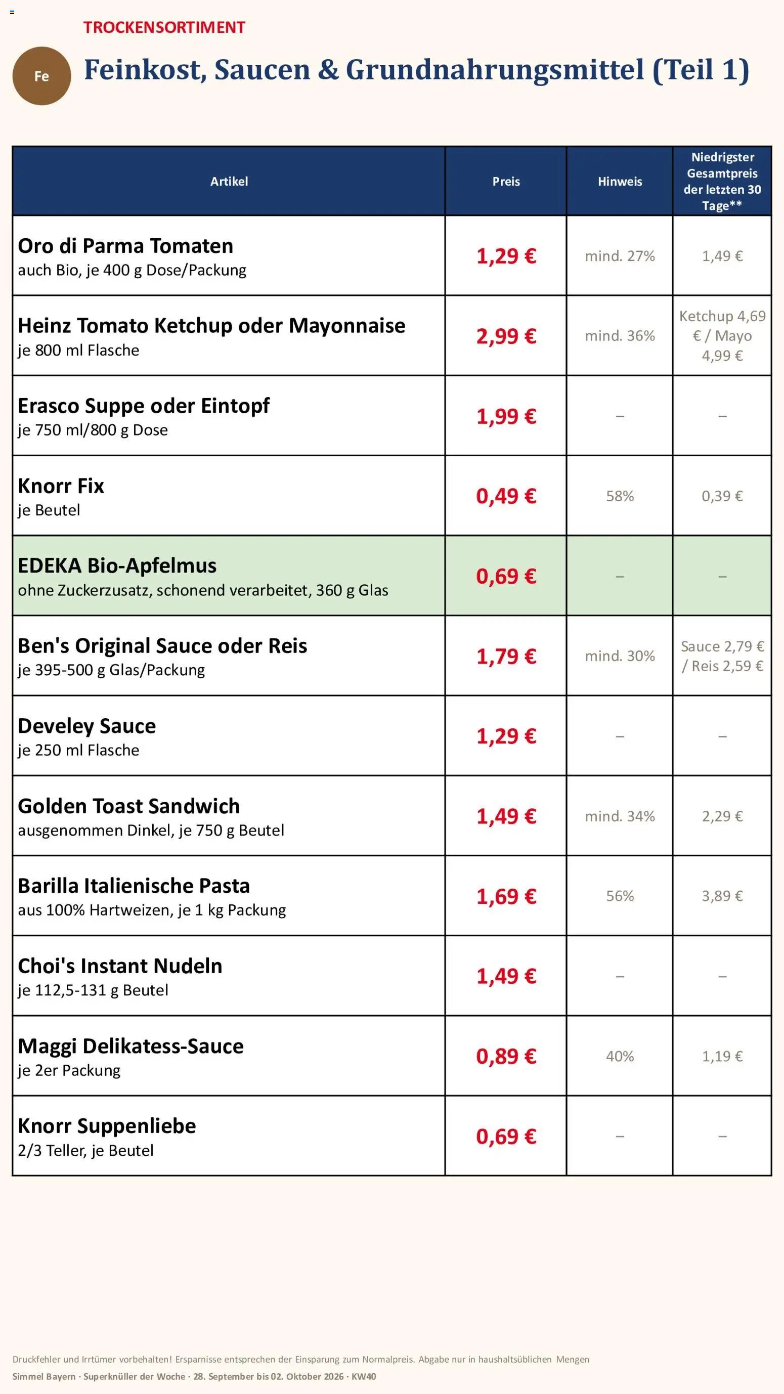 Simmel Bayern