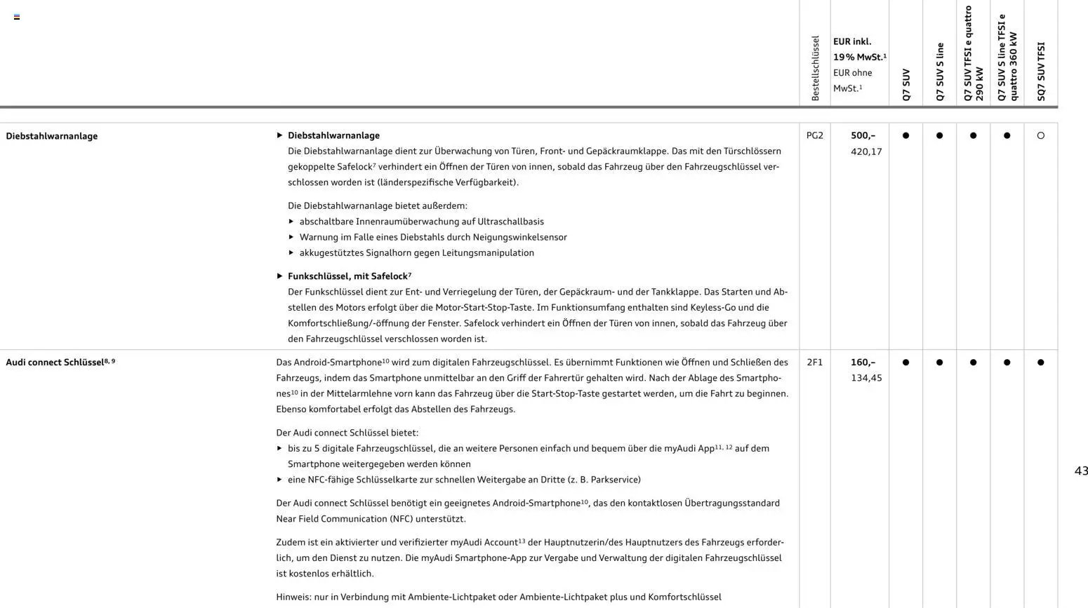 Audi Q7 (2025-10-28 - 2026-10-28)