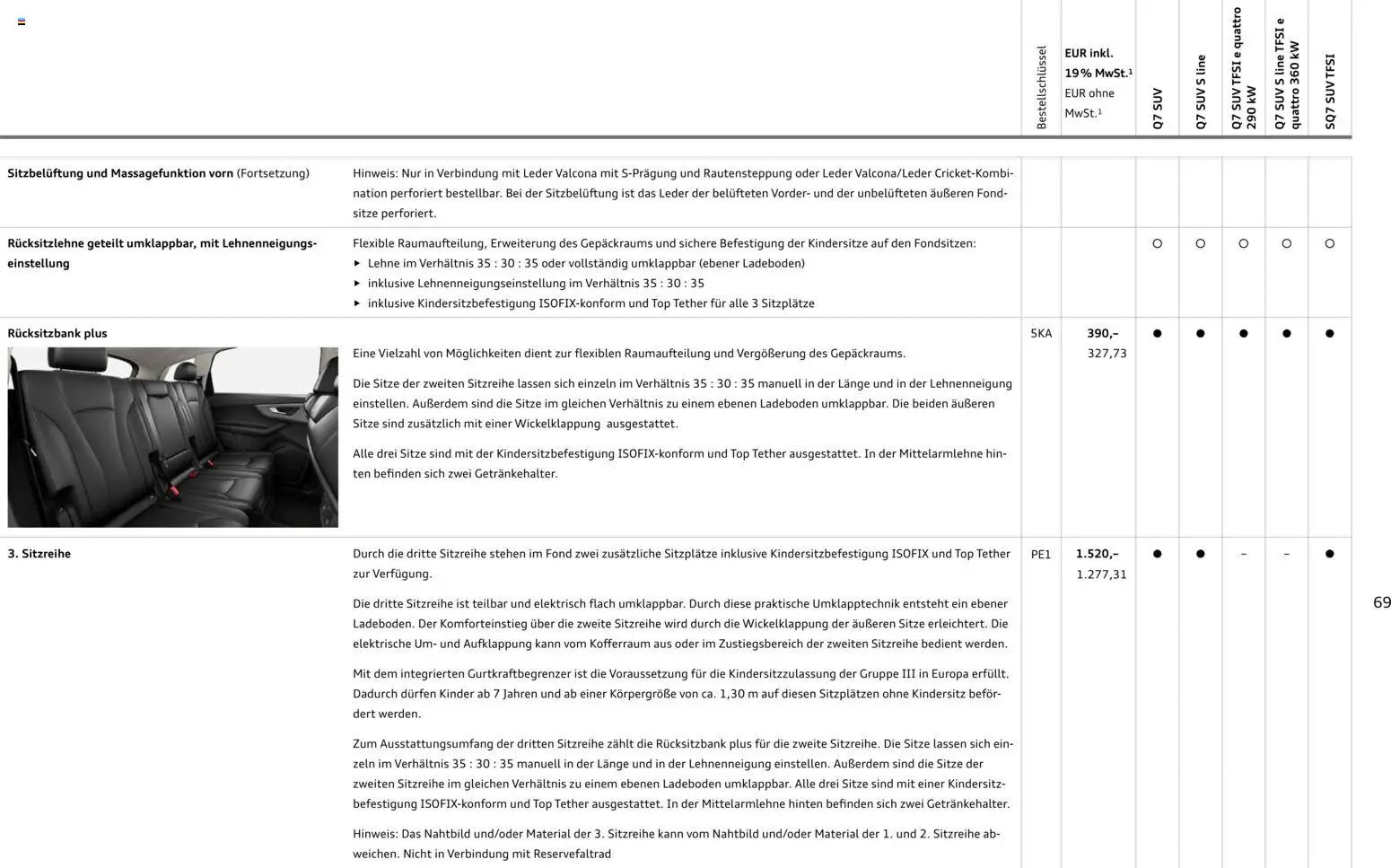 Audi Q7 (2025-10-28 - 2026-10-28)