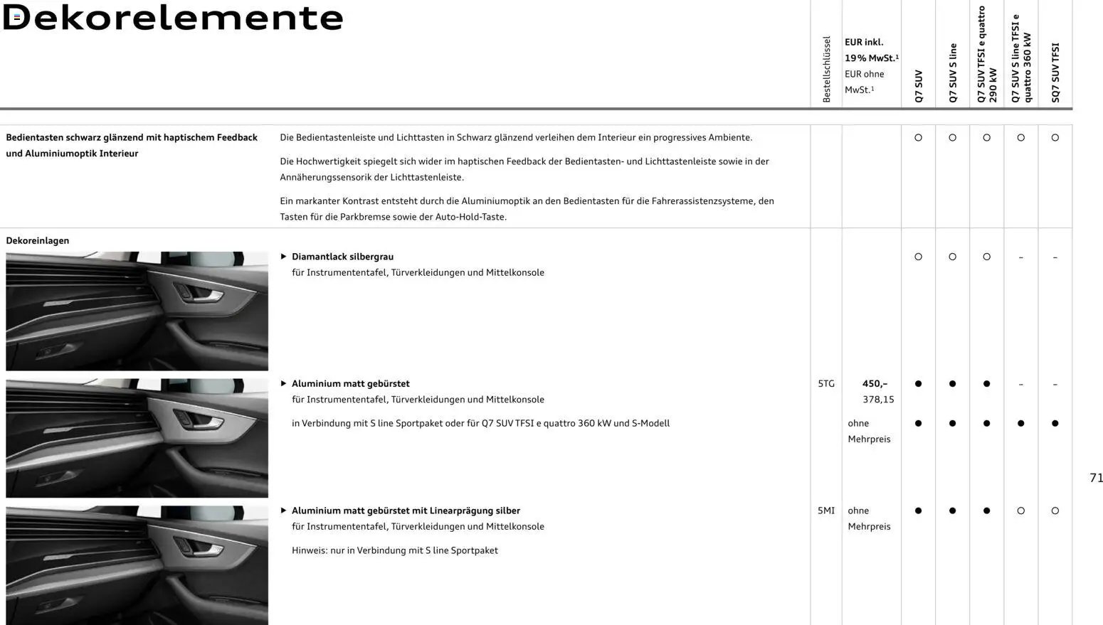 Audi Q7 (2025-10-28 - 2026-10-28)
