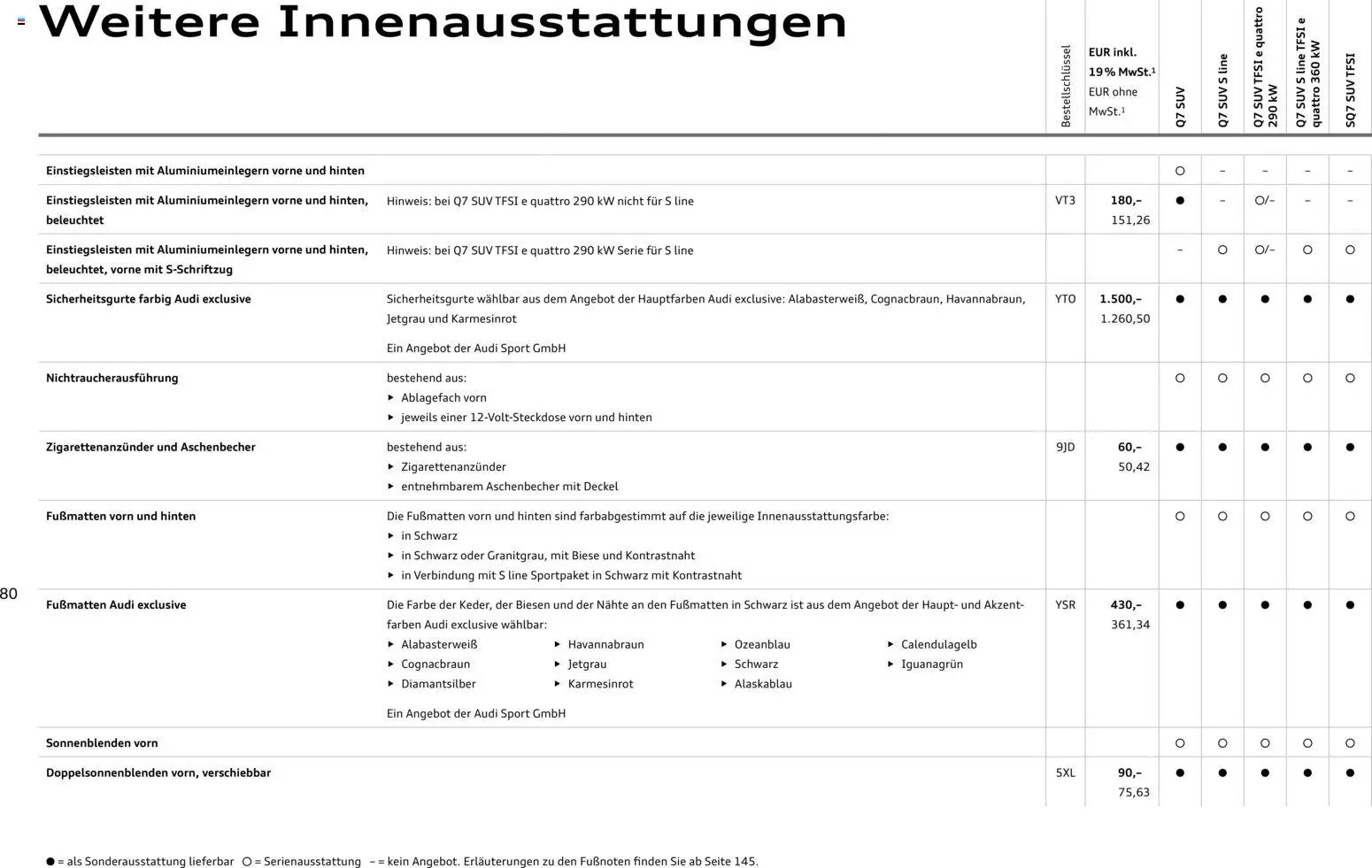 Audi Q7 (2025-10-28 - 2026-10-28)