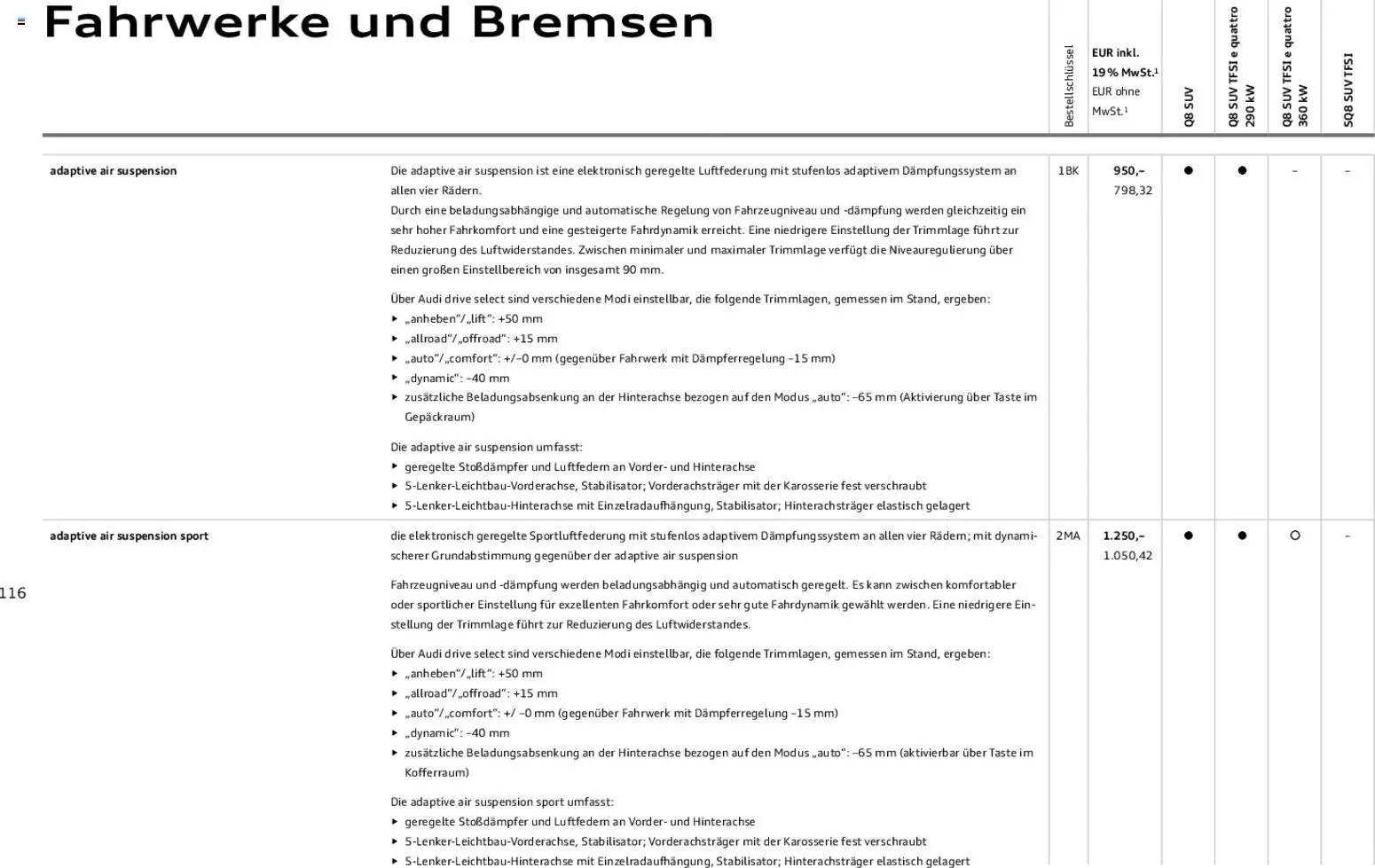 Audi Q8 (2025-11-06 - 2026-11-06)