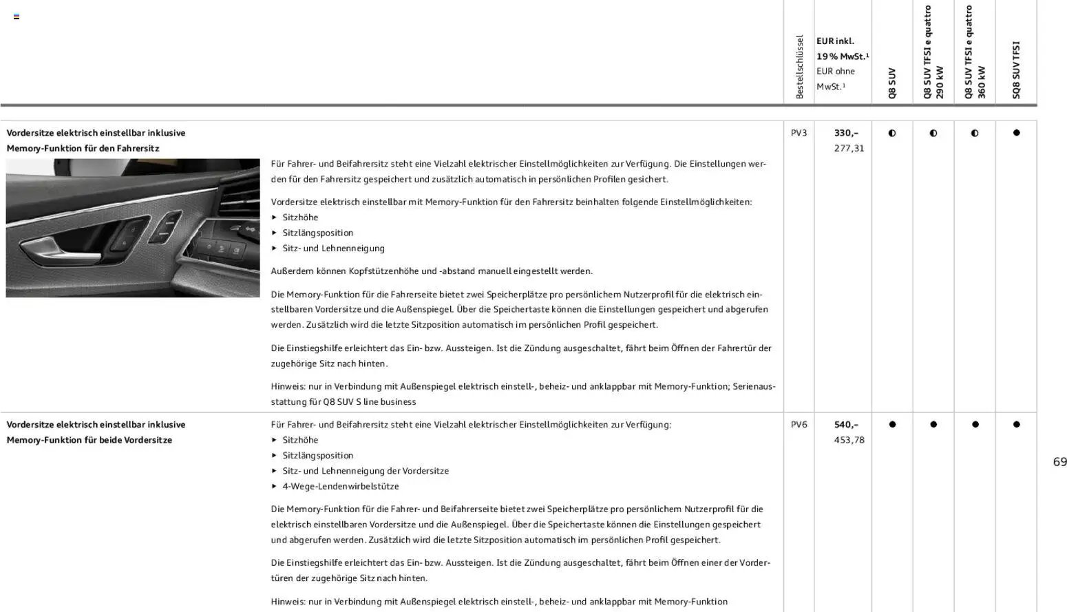 Audi Q8 (2025-11-06 - 2026-11-06)