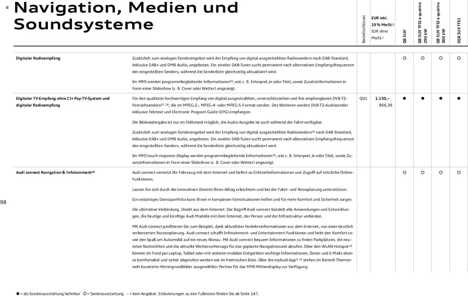Audi Q8 (2025-11-06 - 2026-11-06)