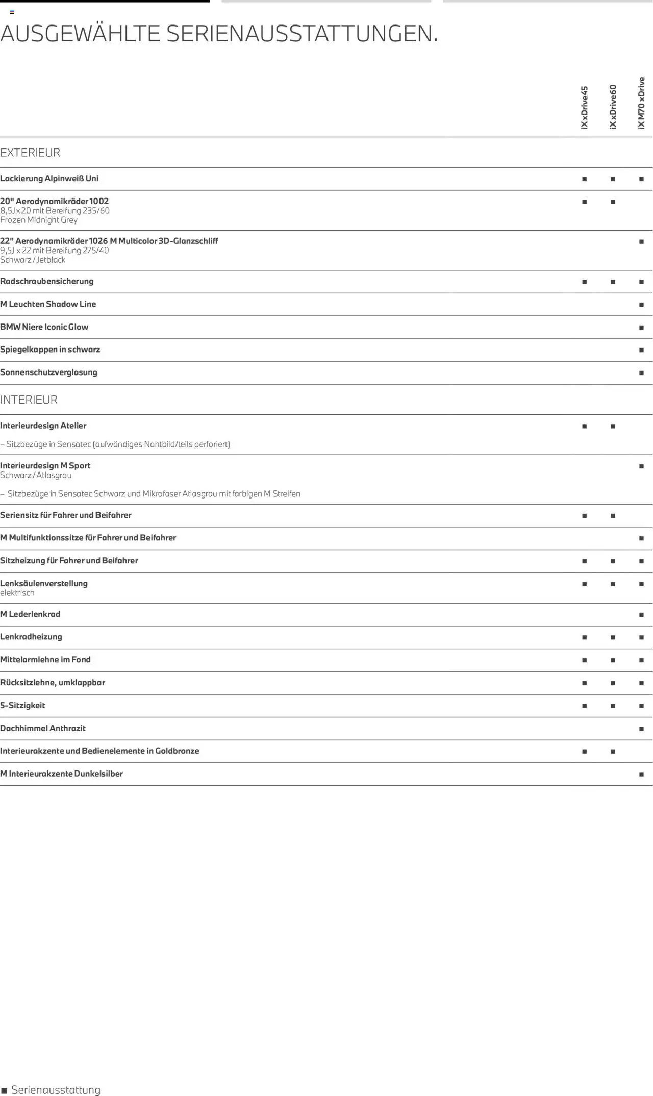 BMW iX (2025-07-01 - 2026-06-30) | 5