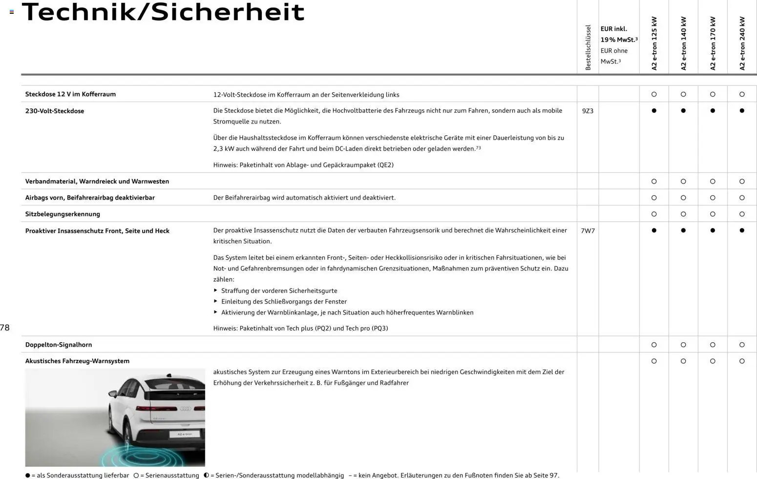 Audi A2 e-tron