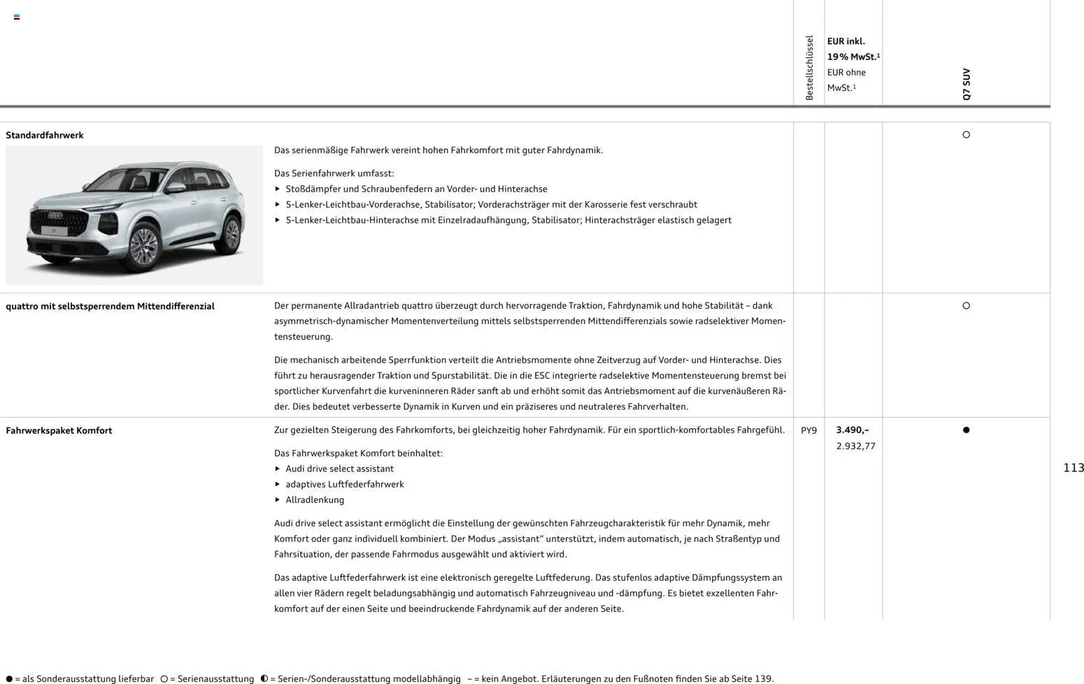 Audi Q7