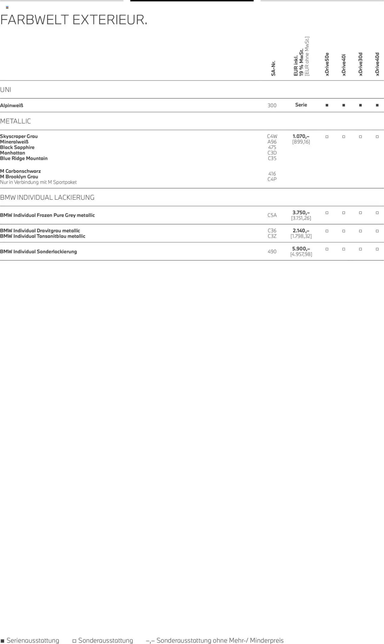 BMW X5 (2025-08-01 - 2026-07-31) | 14