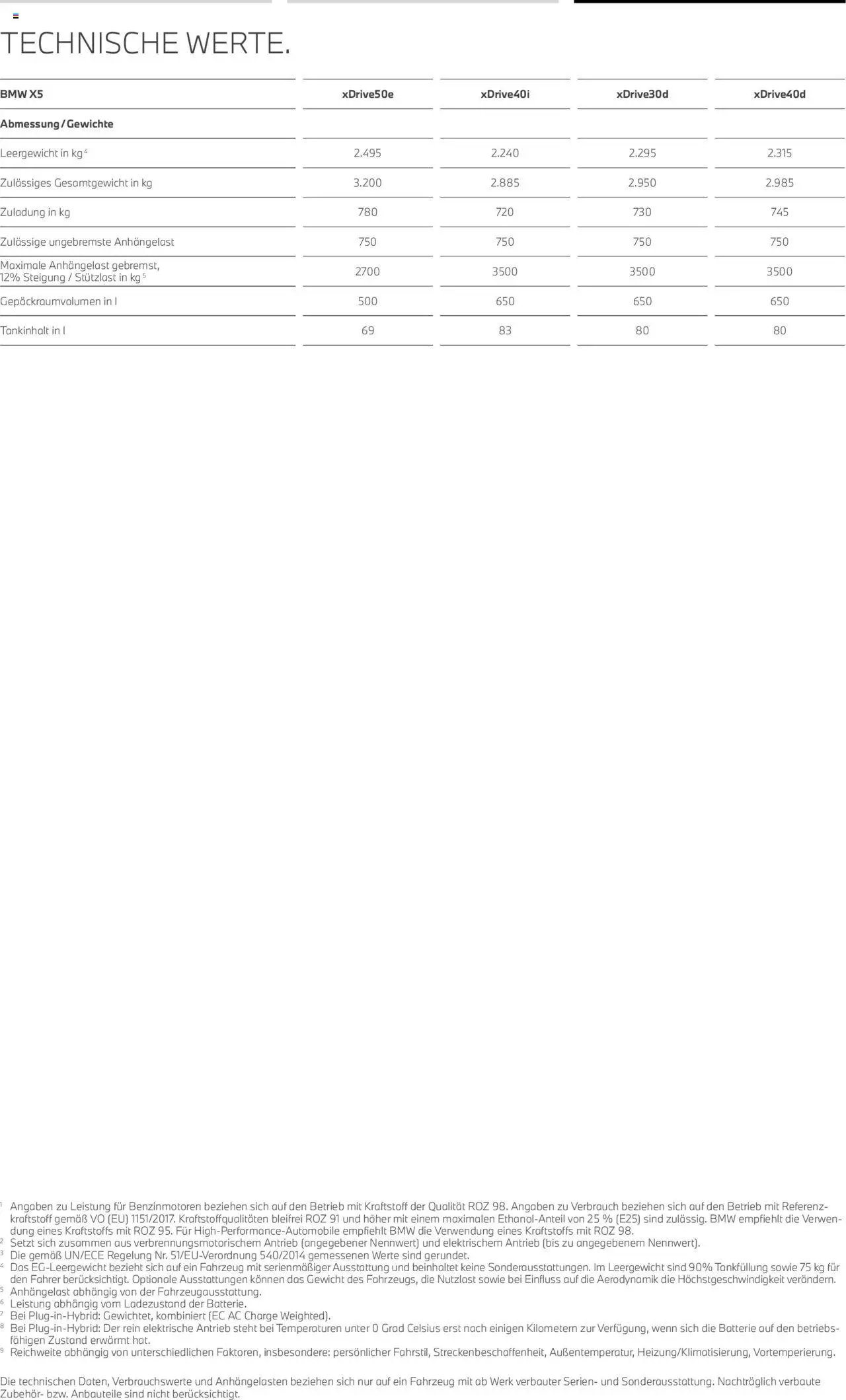BMW X5 (2025-08-01 - 2026-07-31) | 23