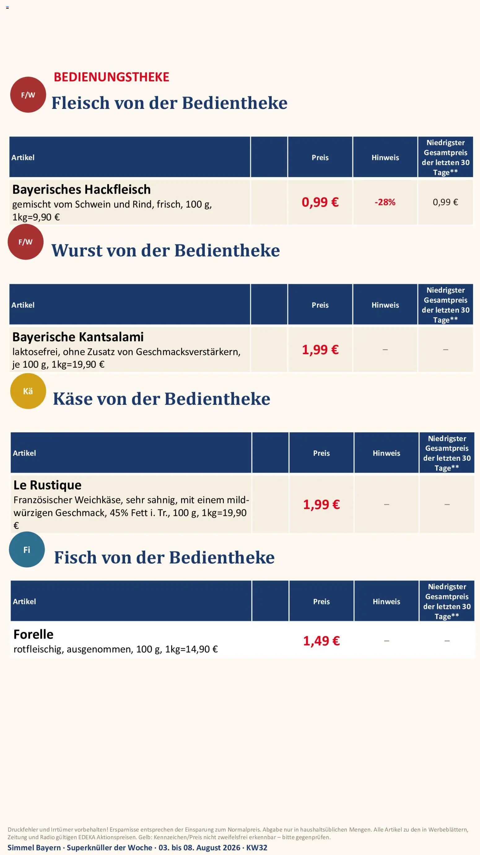 Simmel Bayern