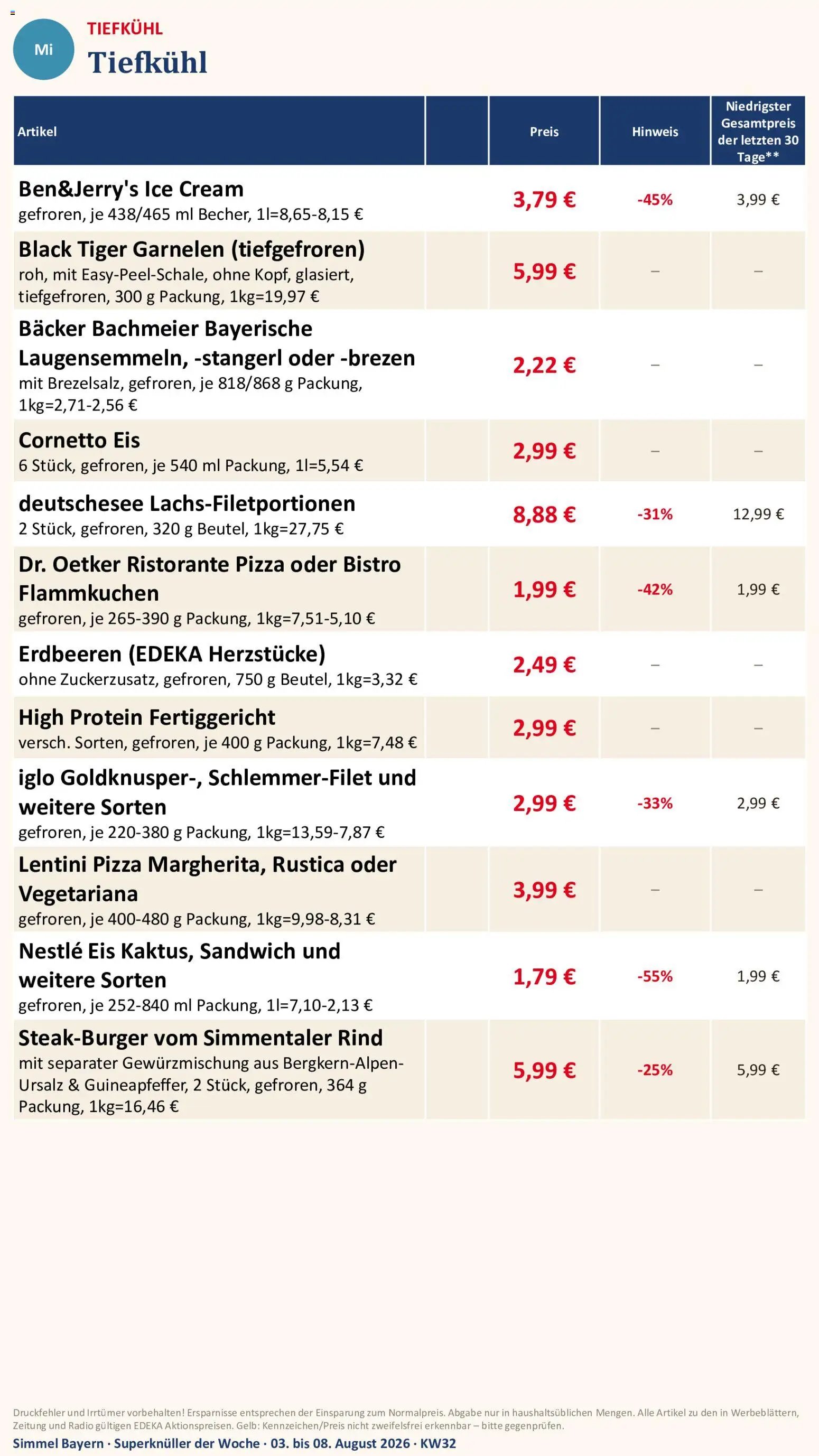 Simmel Bayern