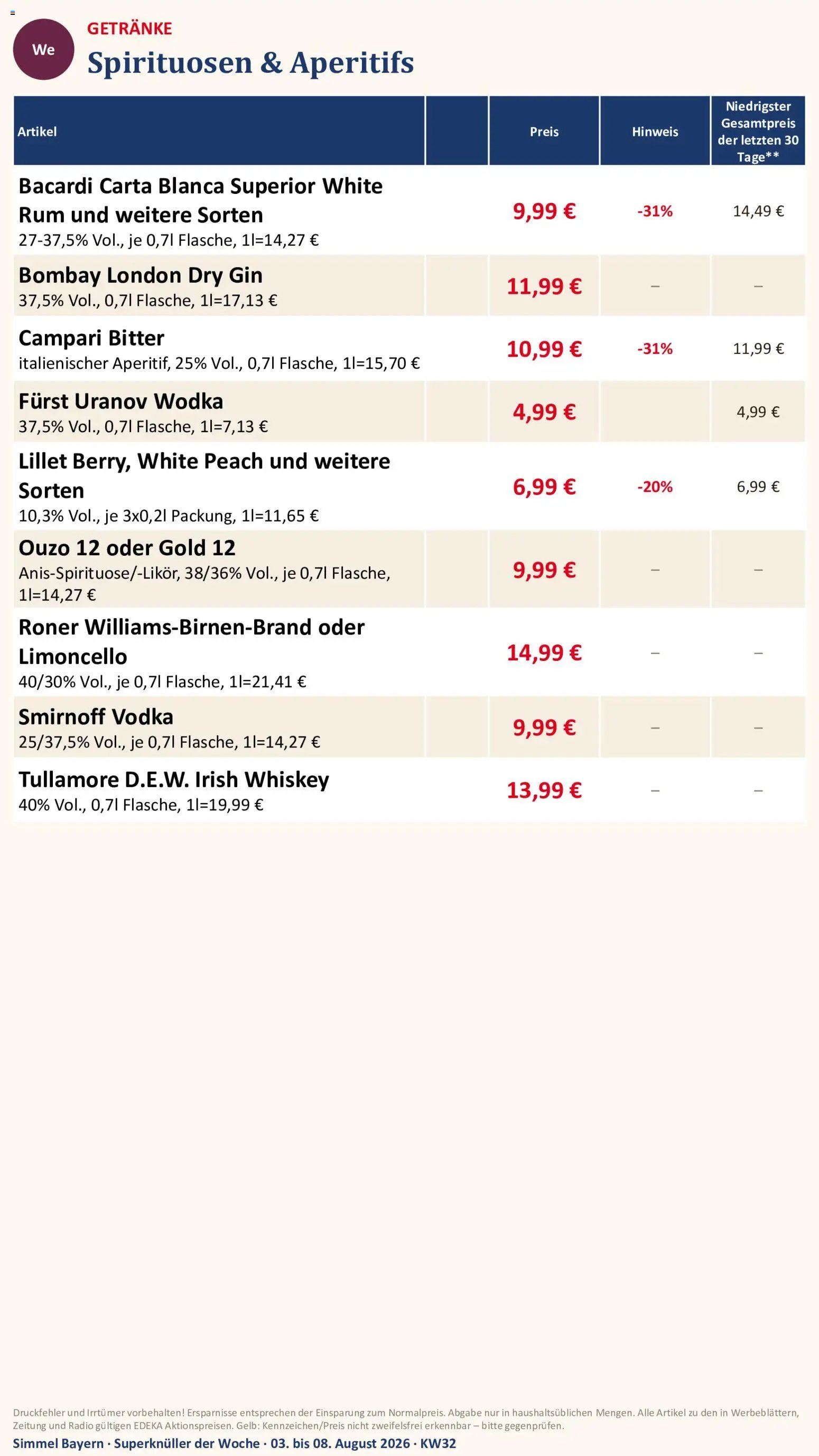 Simmel Bayern