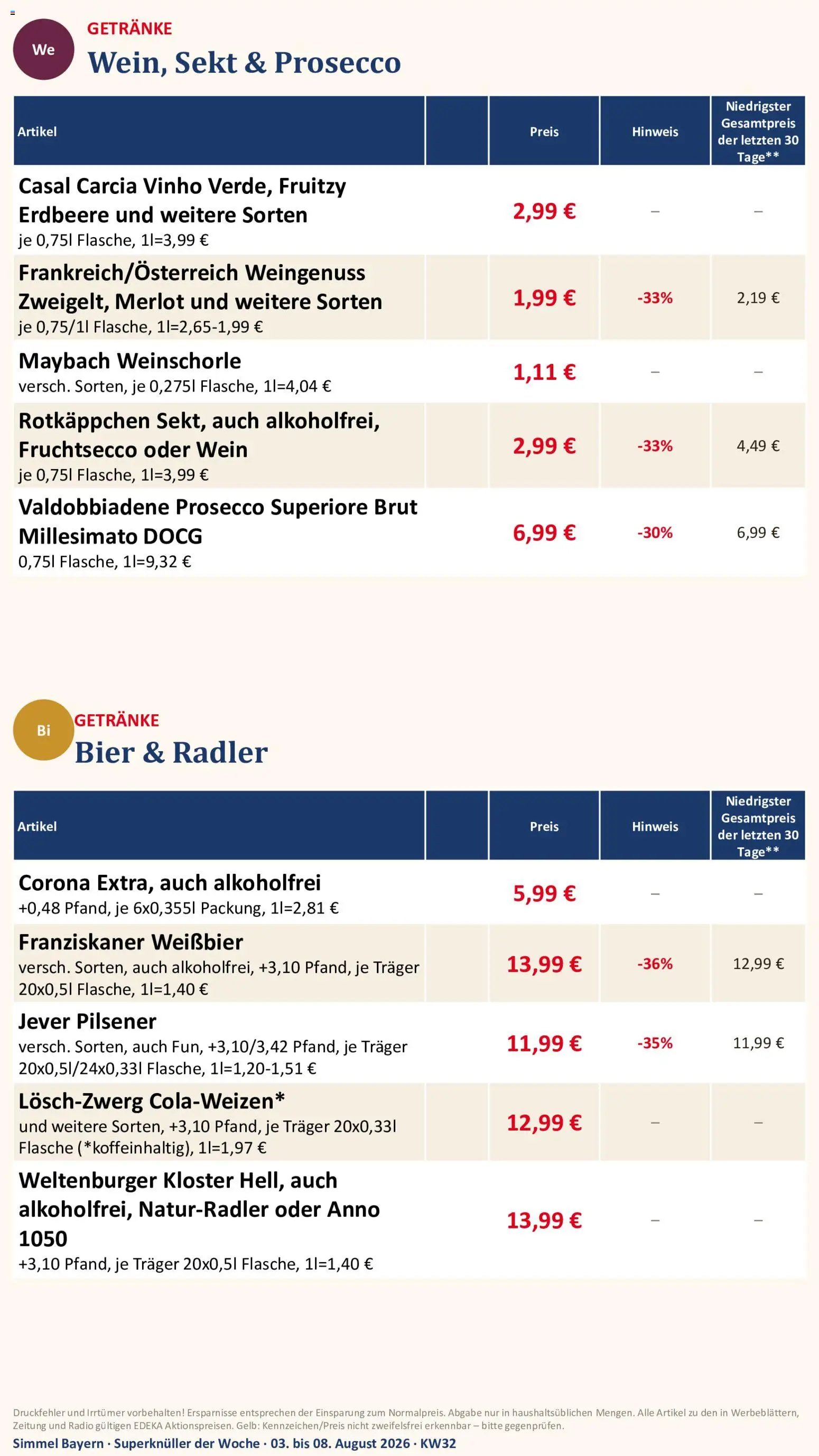 Simmel Bayern