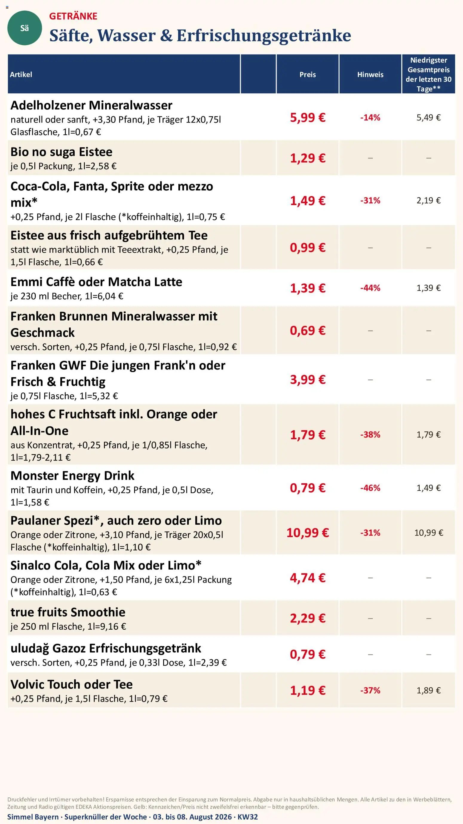 Simmel Bayern