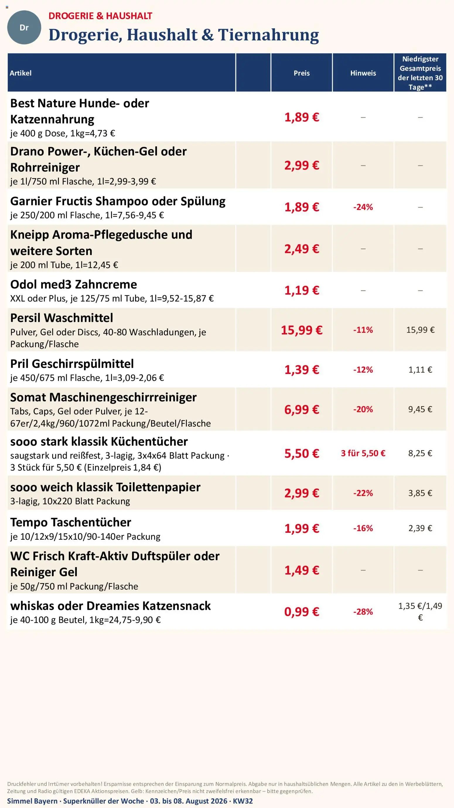Simmel Bayern