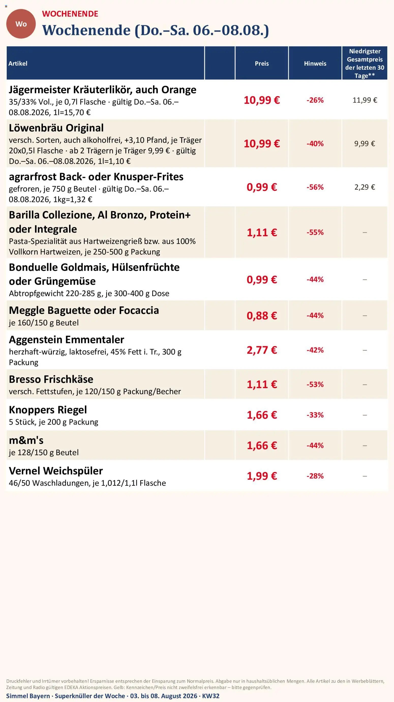 Simmel Bayern