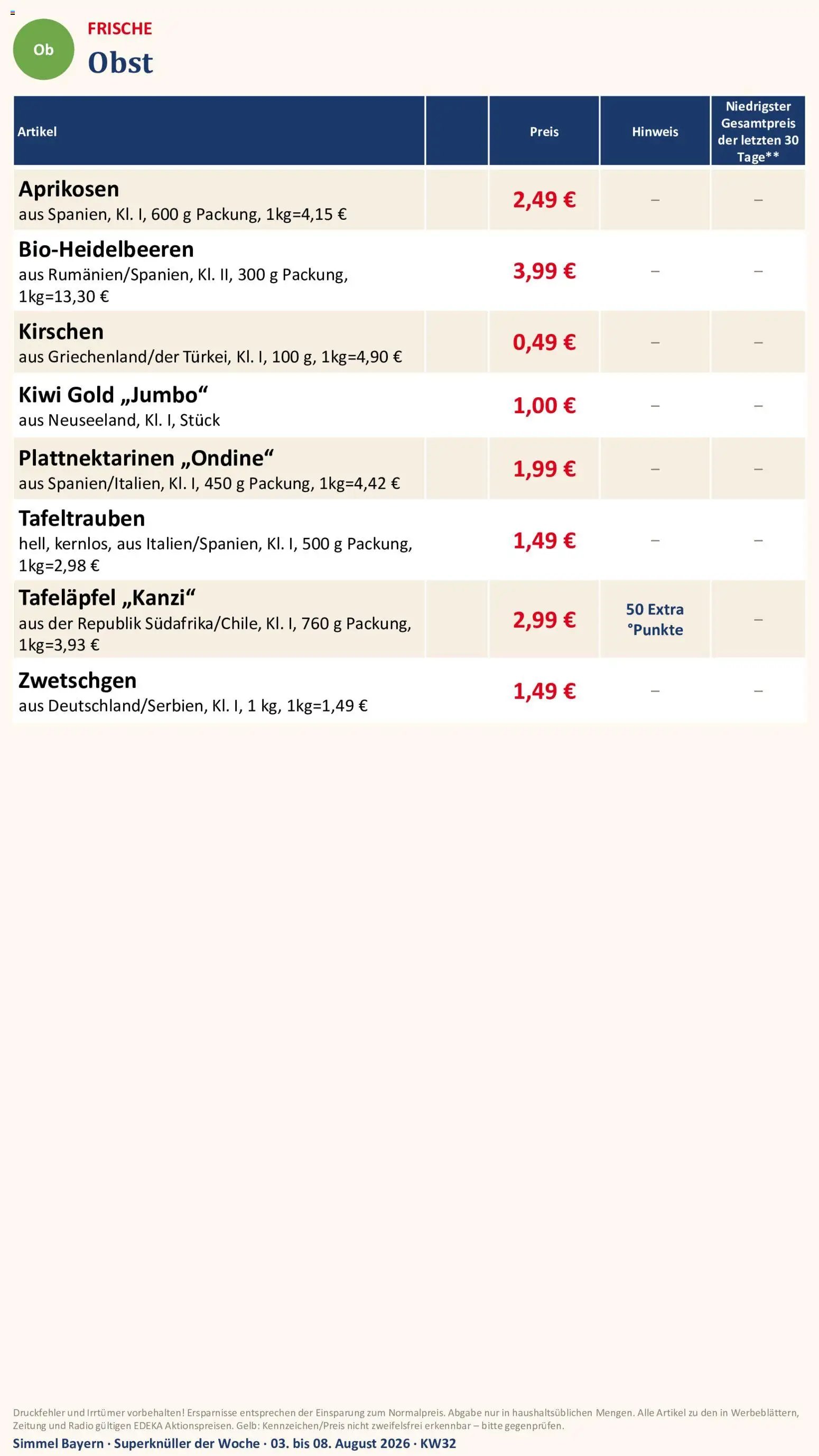 Simmel Bayern