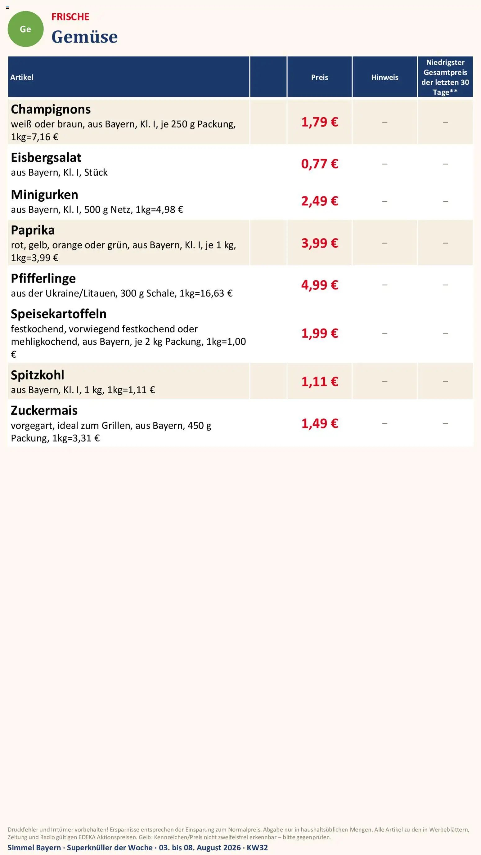 Simmel Bayern