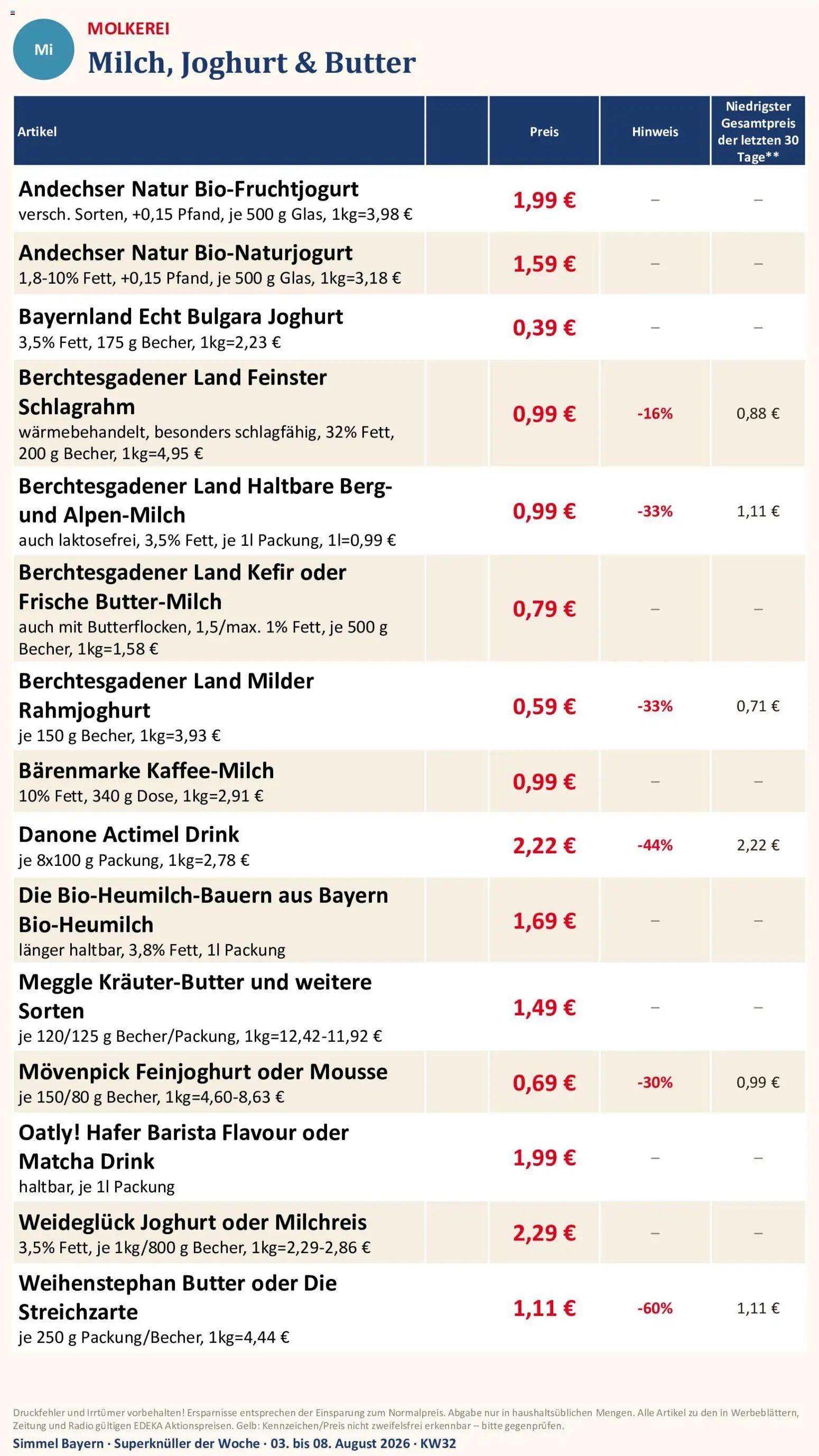 Simmel Bayern