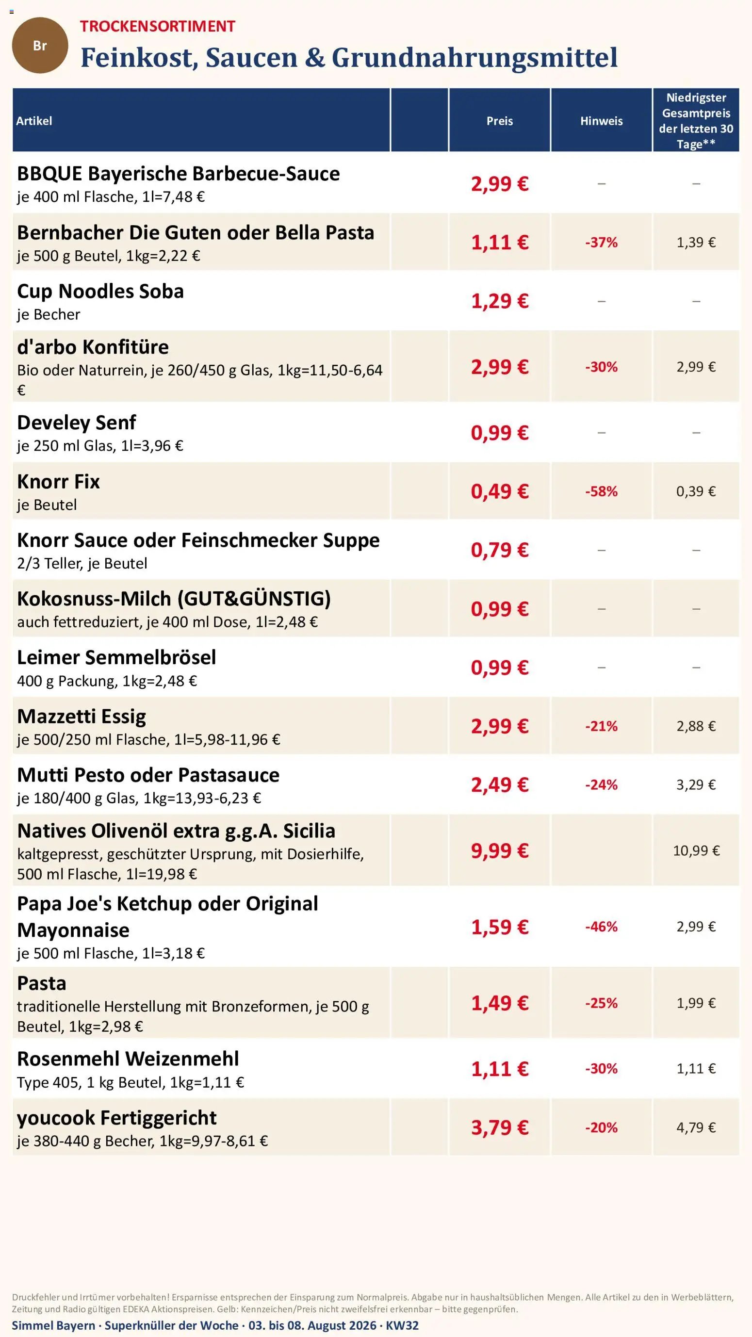 Simmel Bayern