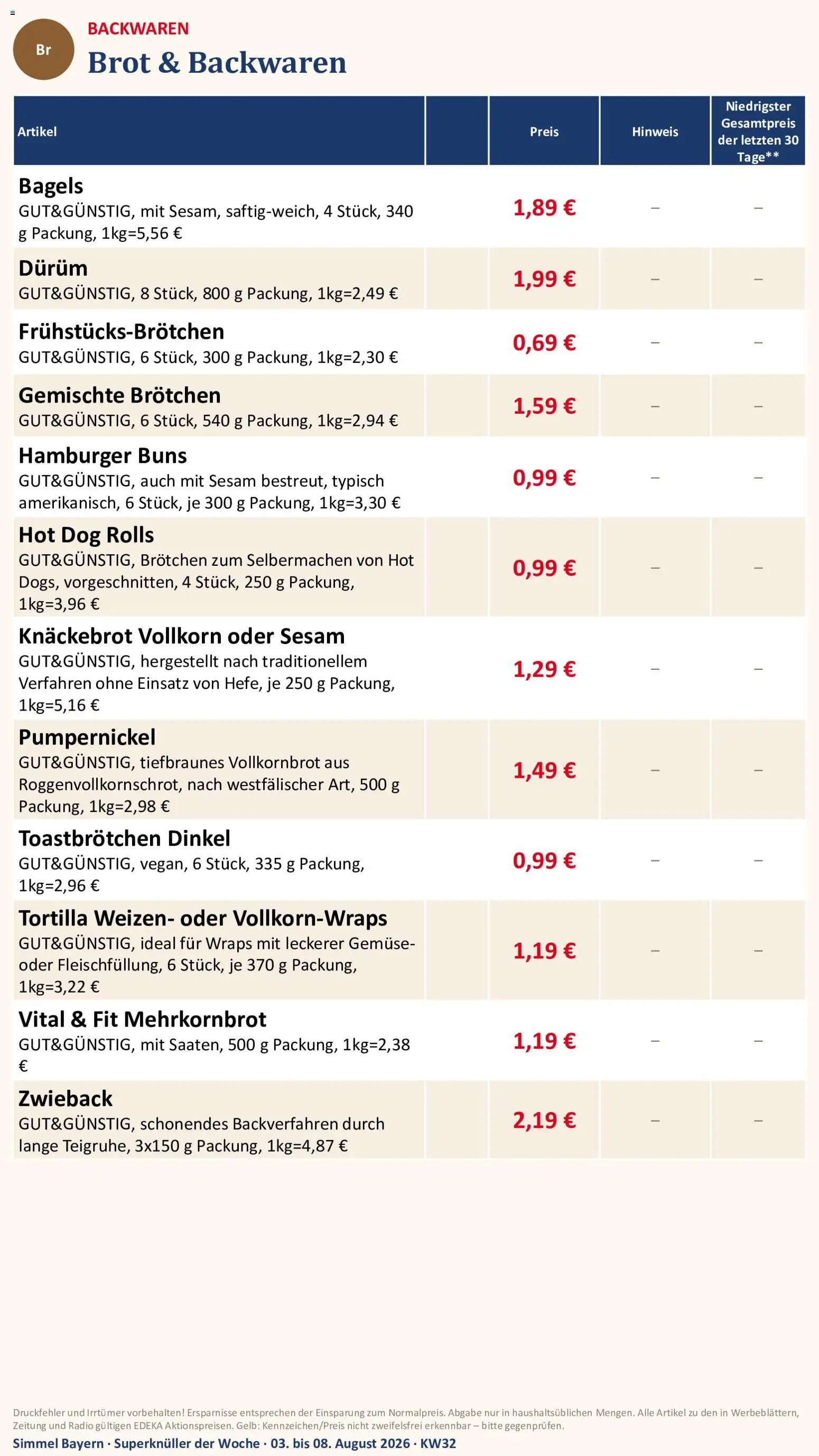 Simmel Bayern