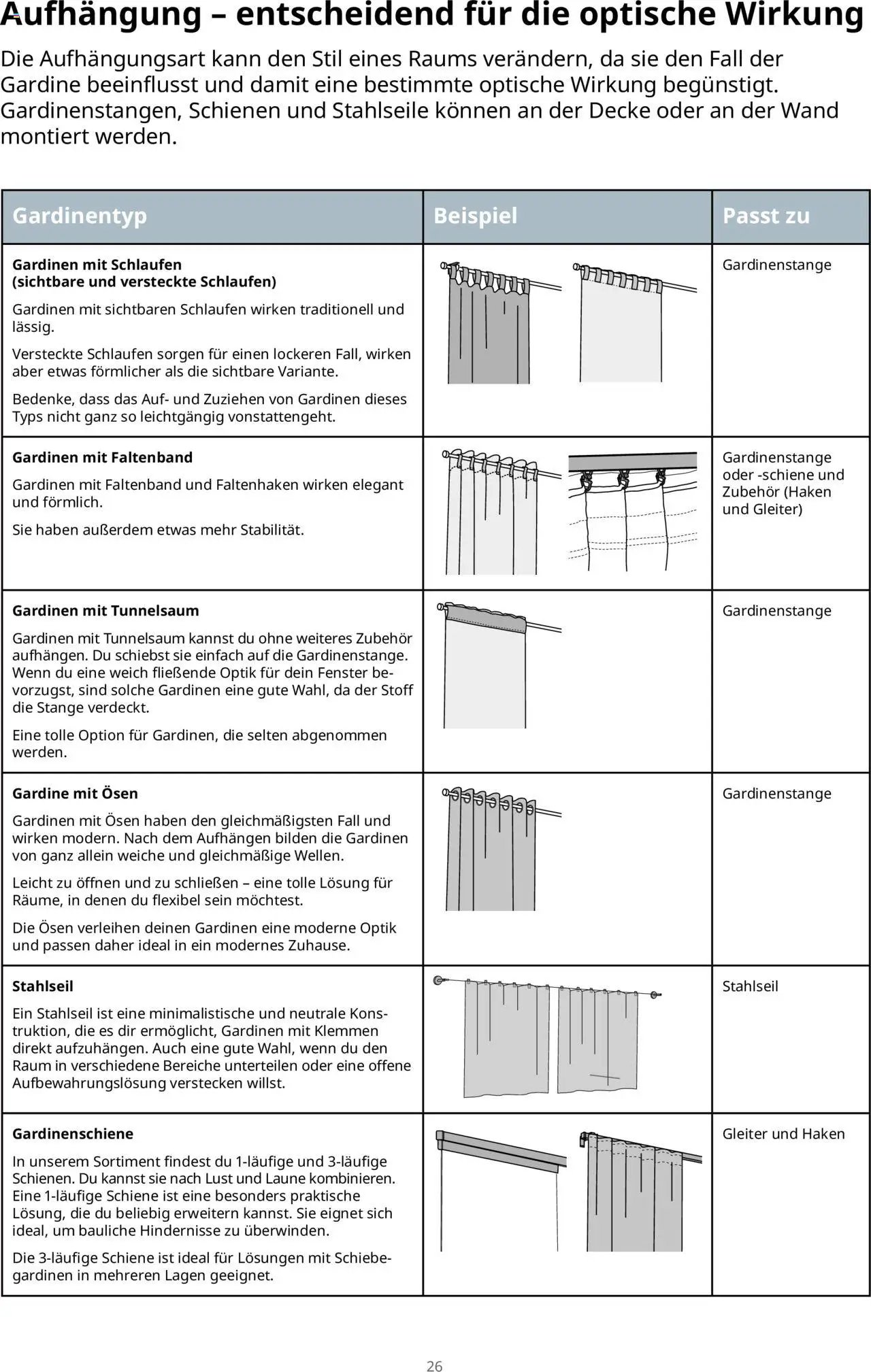Ikea Fenster