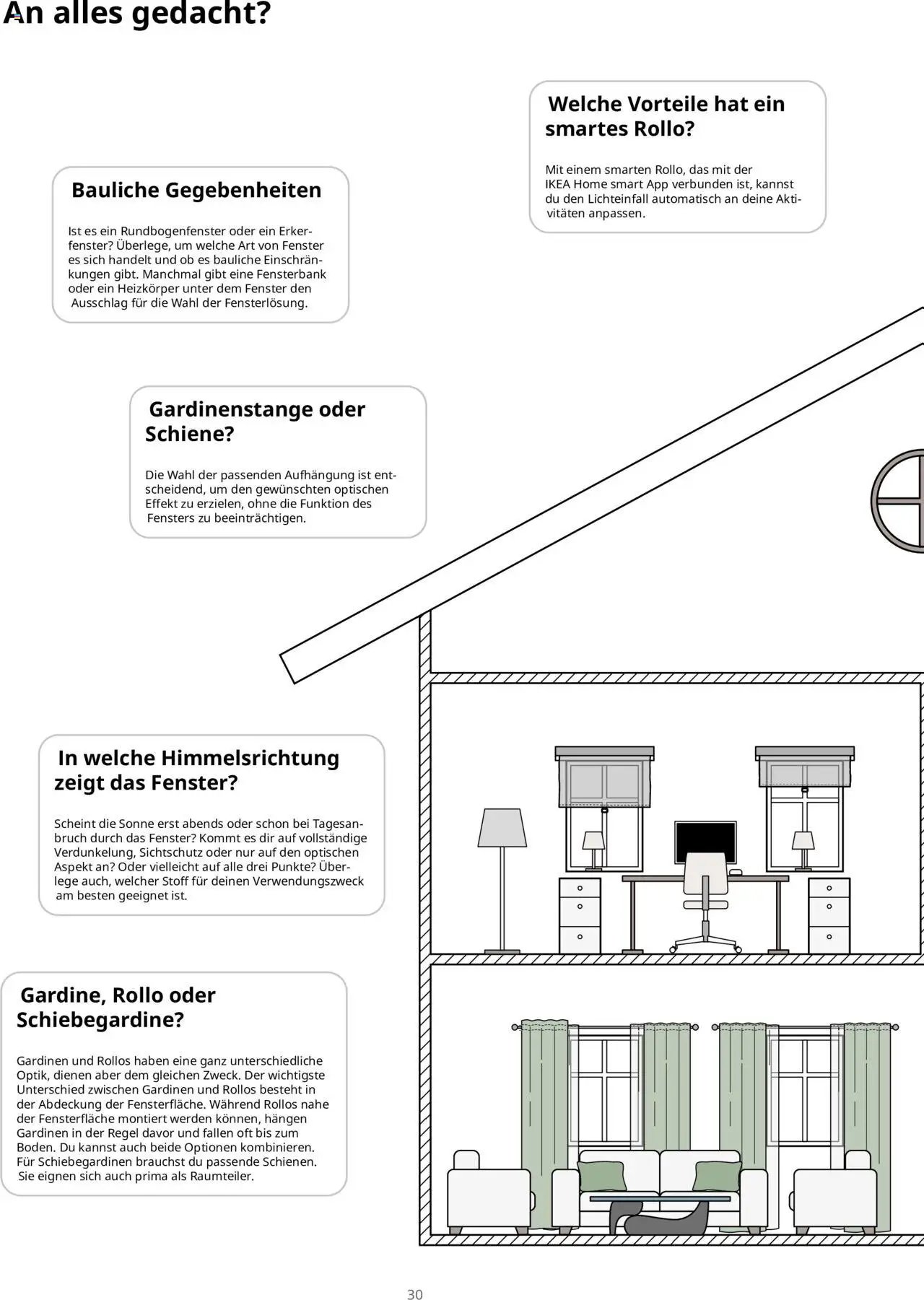 Ikea Fenster
