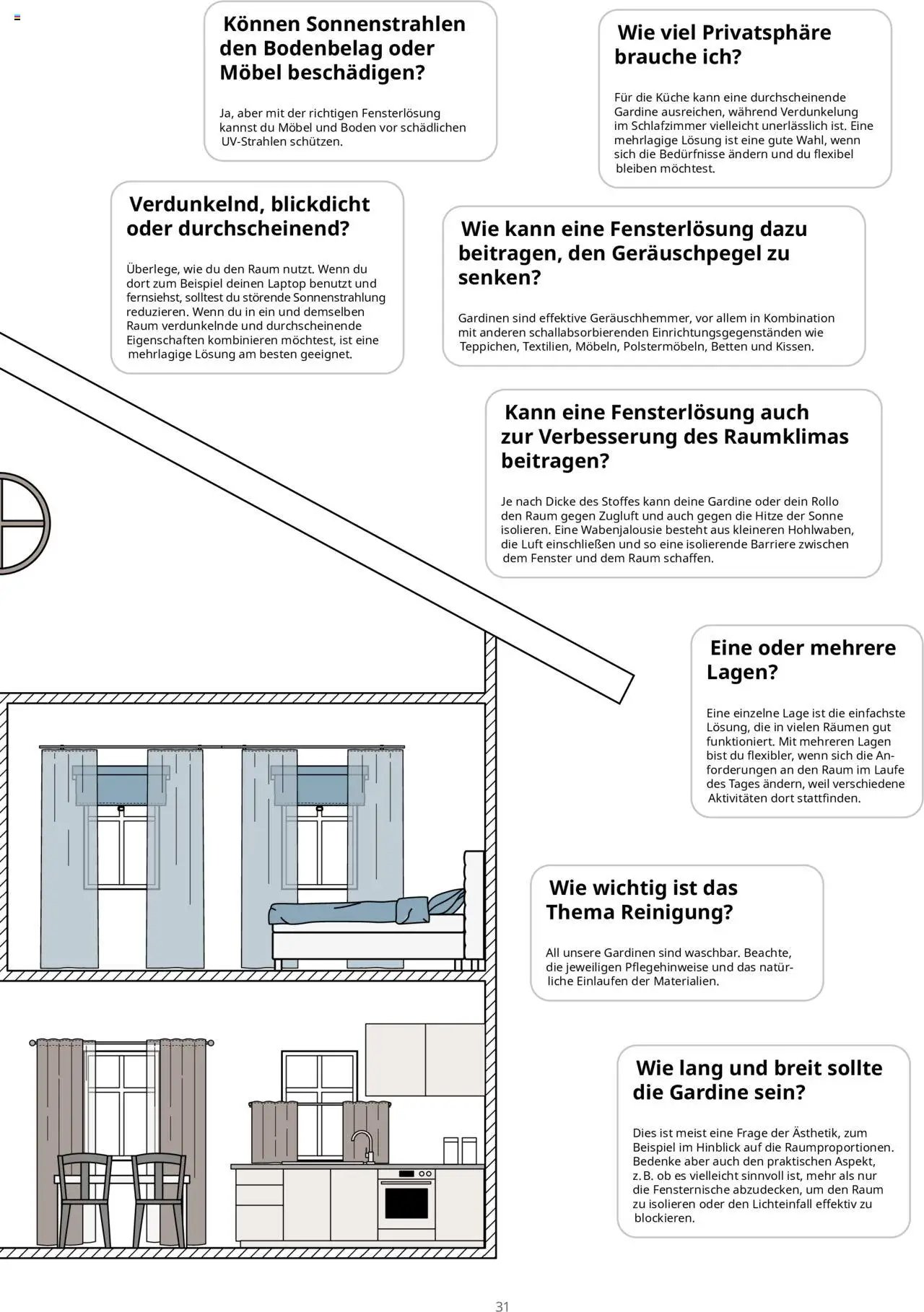 Ikea Fenster