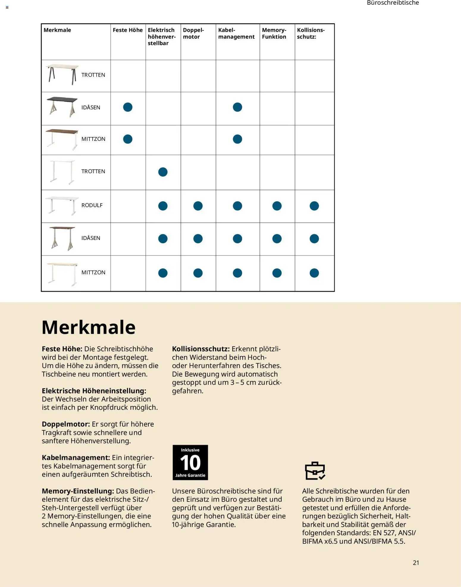Ikea Büroeinrichtung