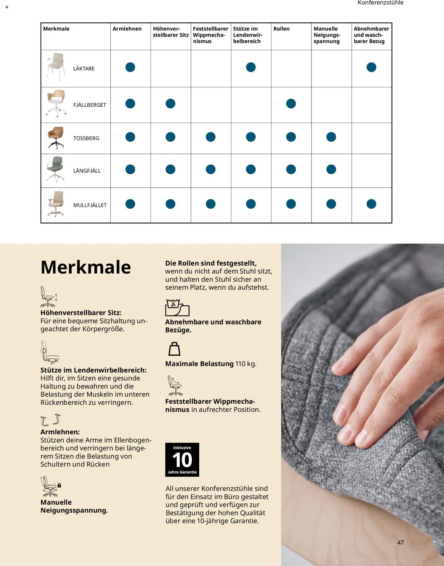 Ikea Büroeinrichtung