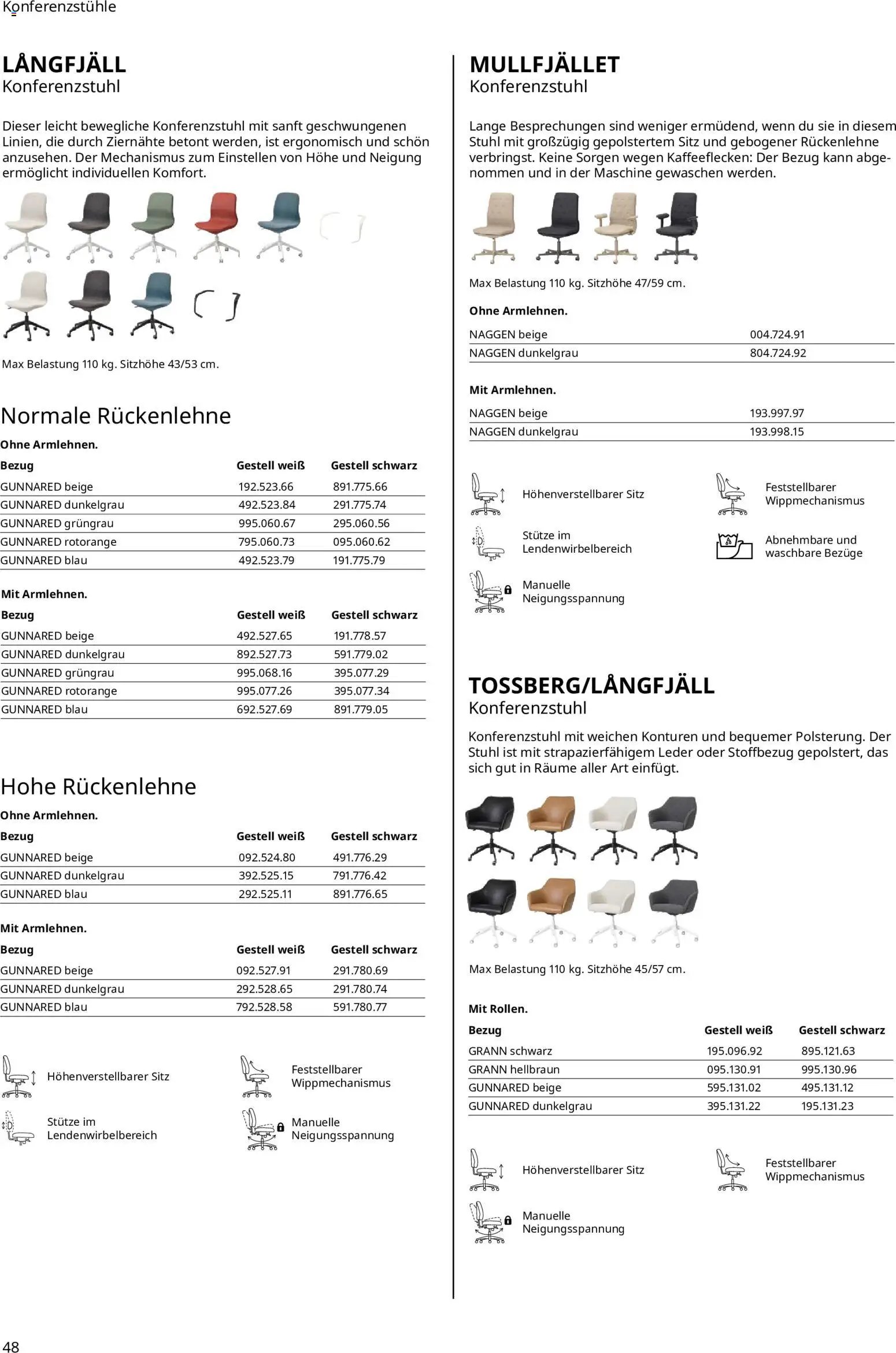 Ikea Büroeinrichtung