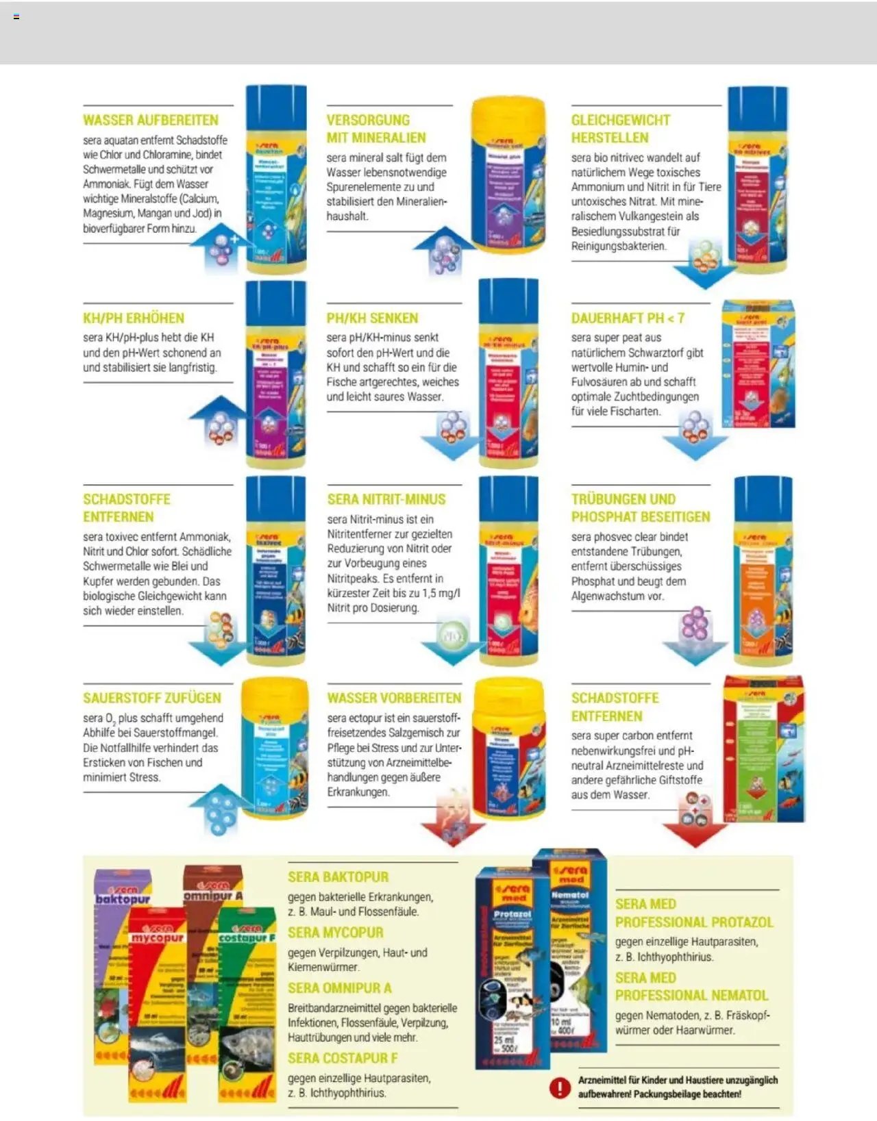 zookauf Themenkatalog Aquaristik